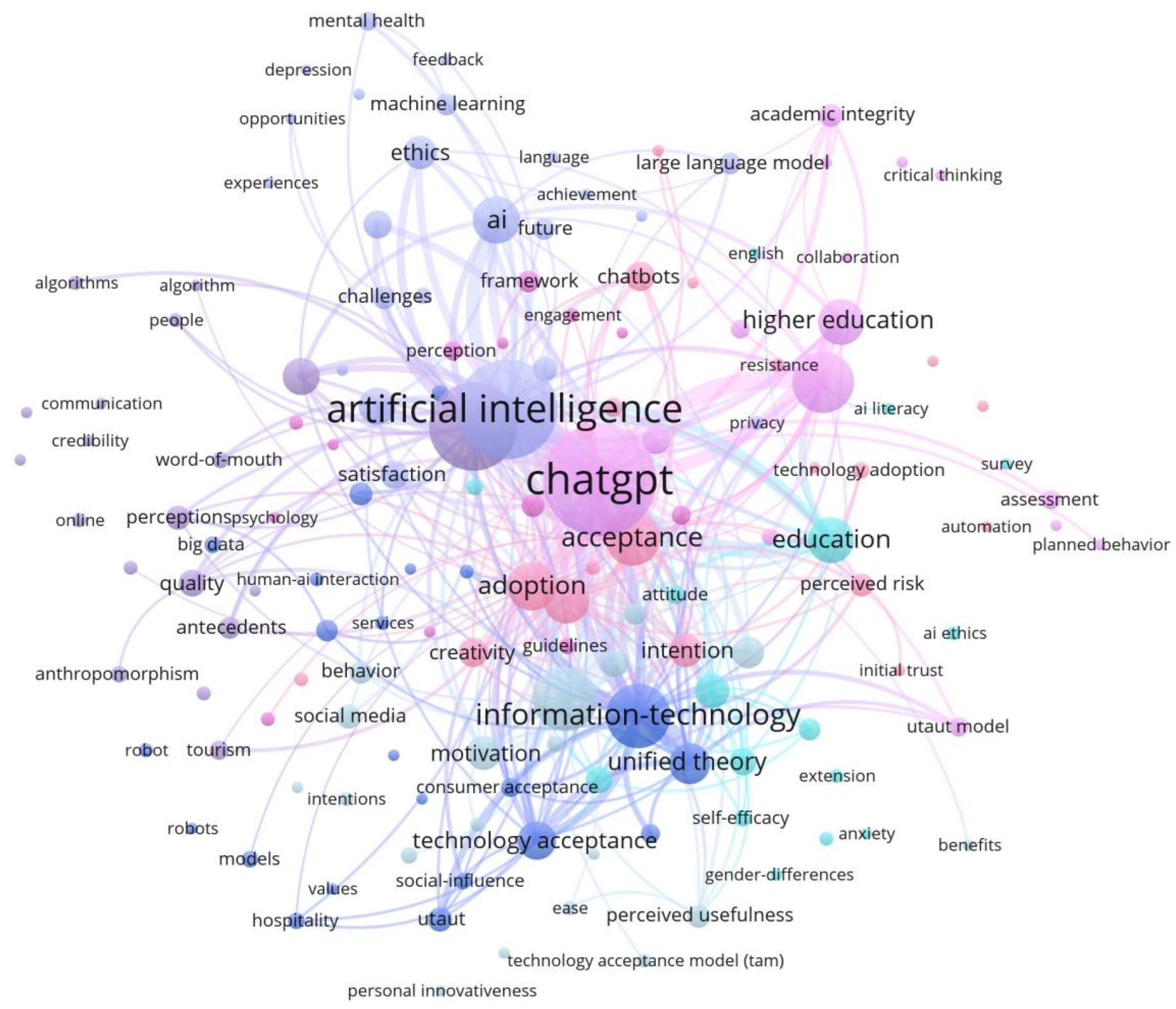 Jintelligence 13 00078 g013