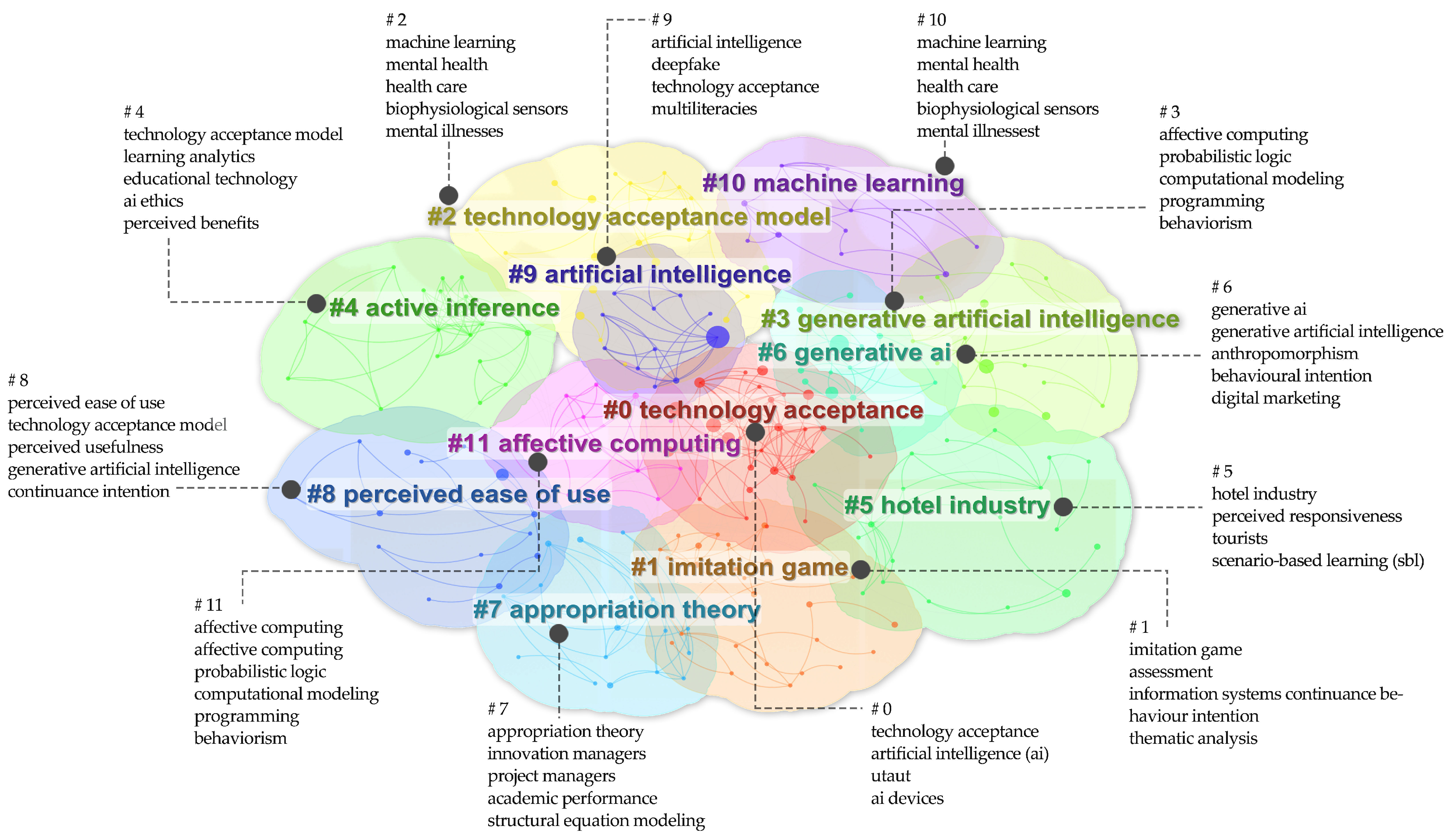Jintelligence 13 00078 g014