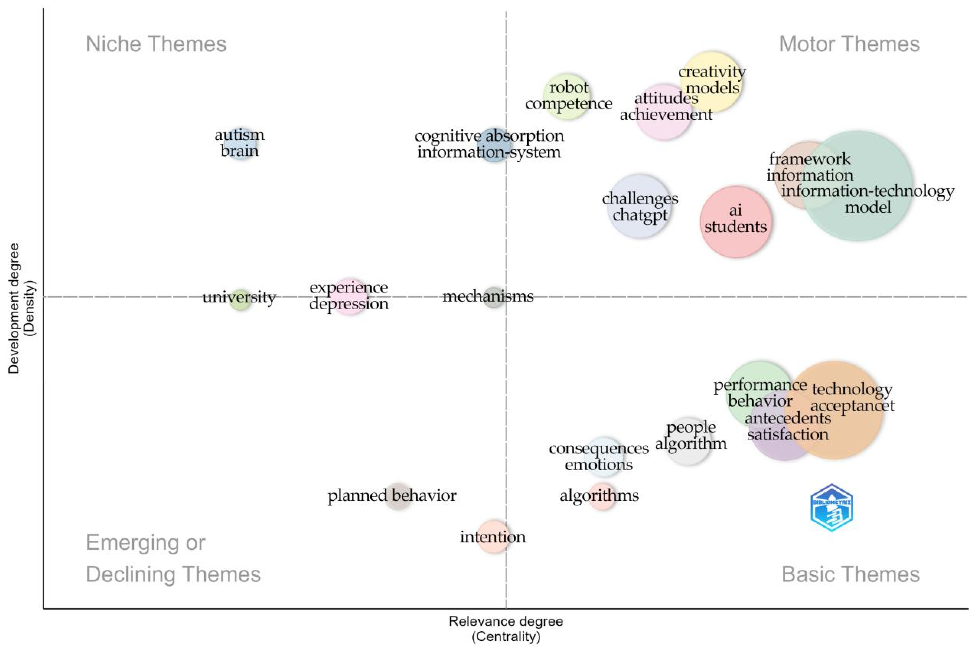 Jintelligence 13 00078 g015