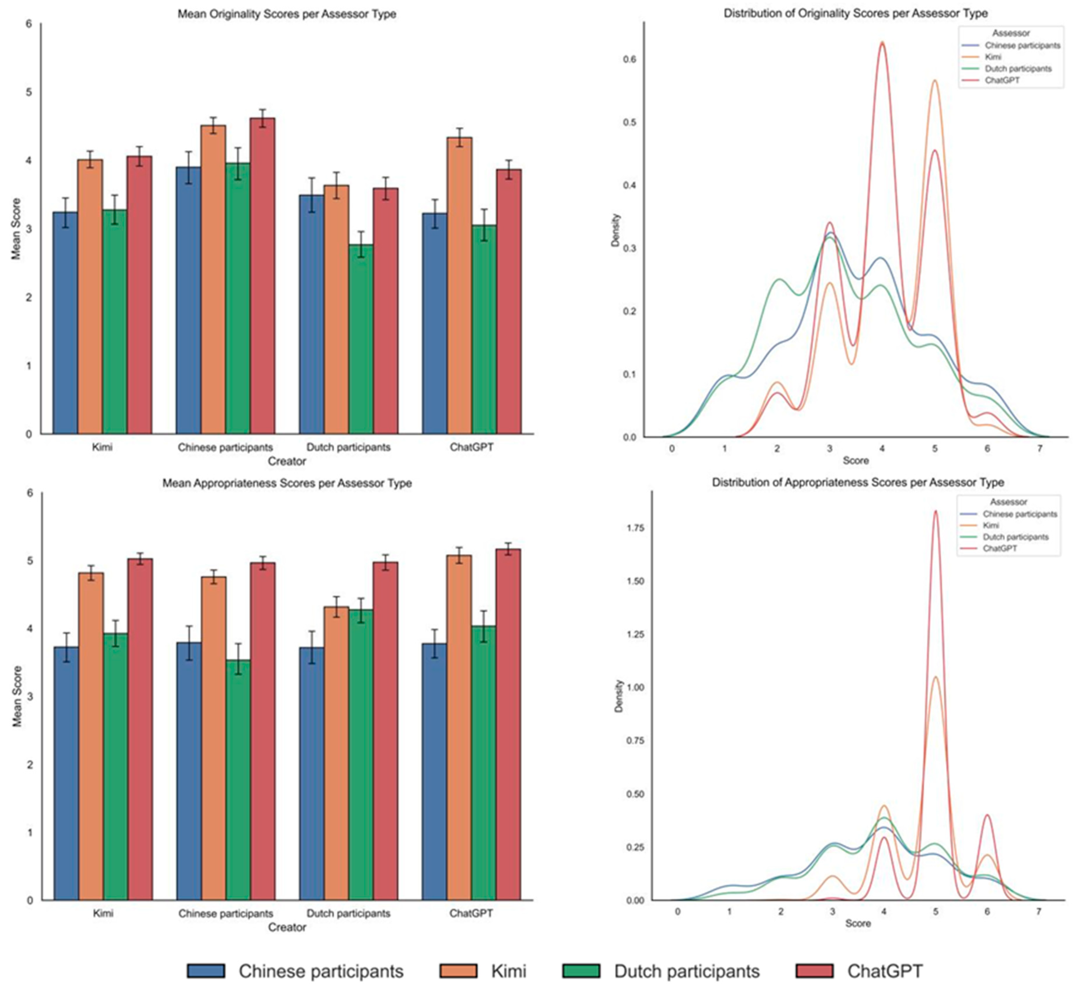Jintelligence 13 00080 g002b