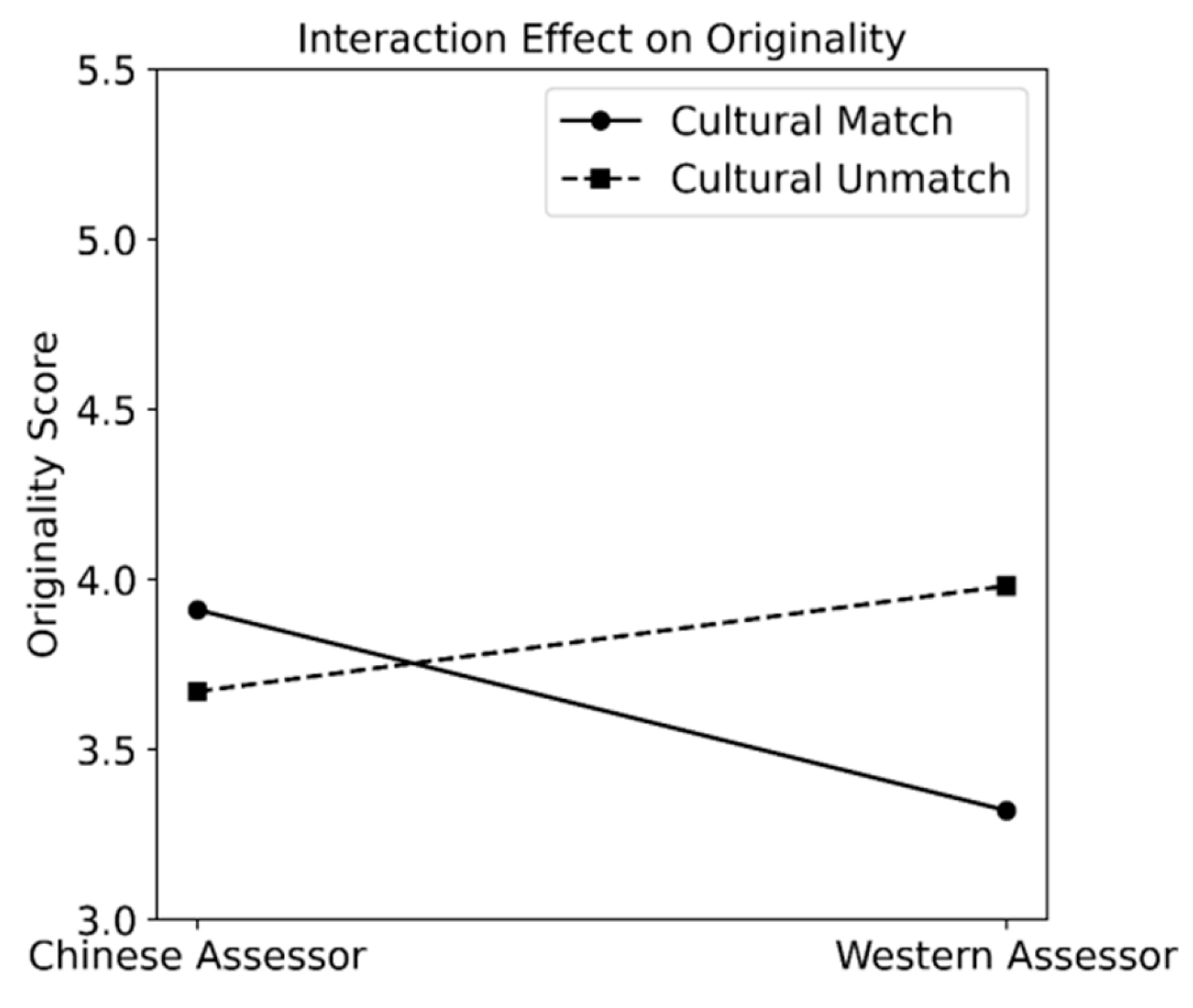 Jintelligence 13 00080 g004