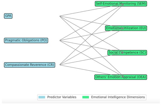 Jintelligence 13 00081 g0a1