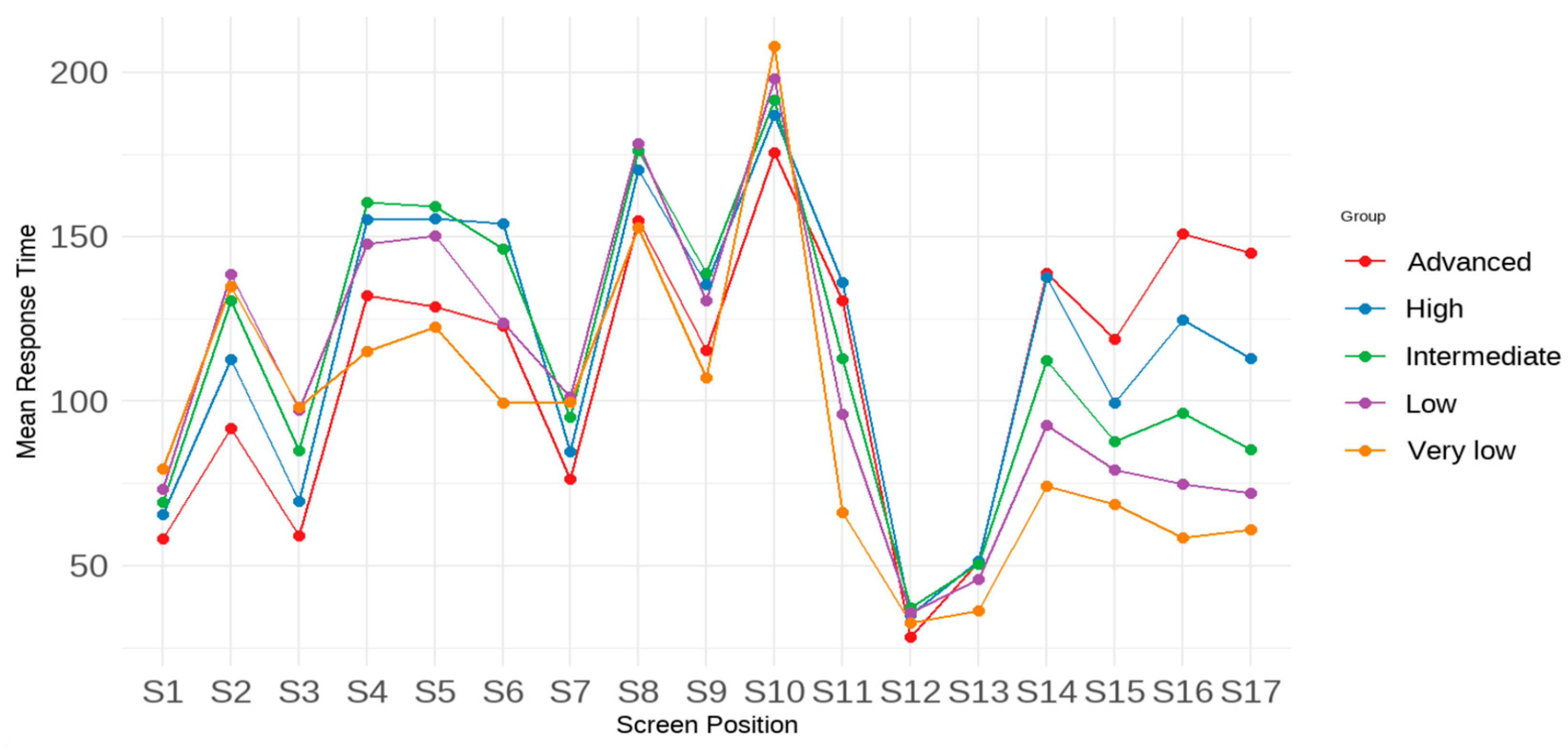 Jintelligence 13 00082 g004