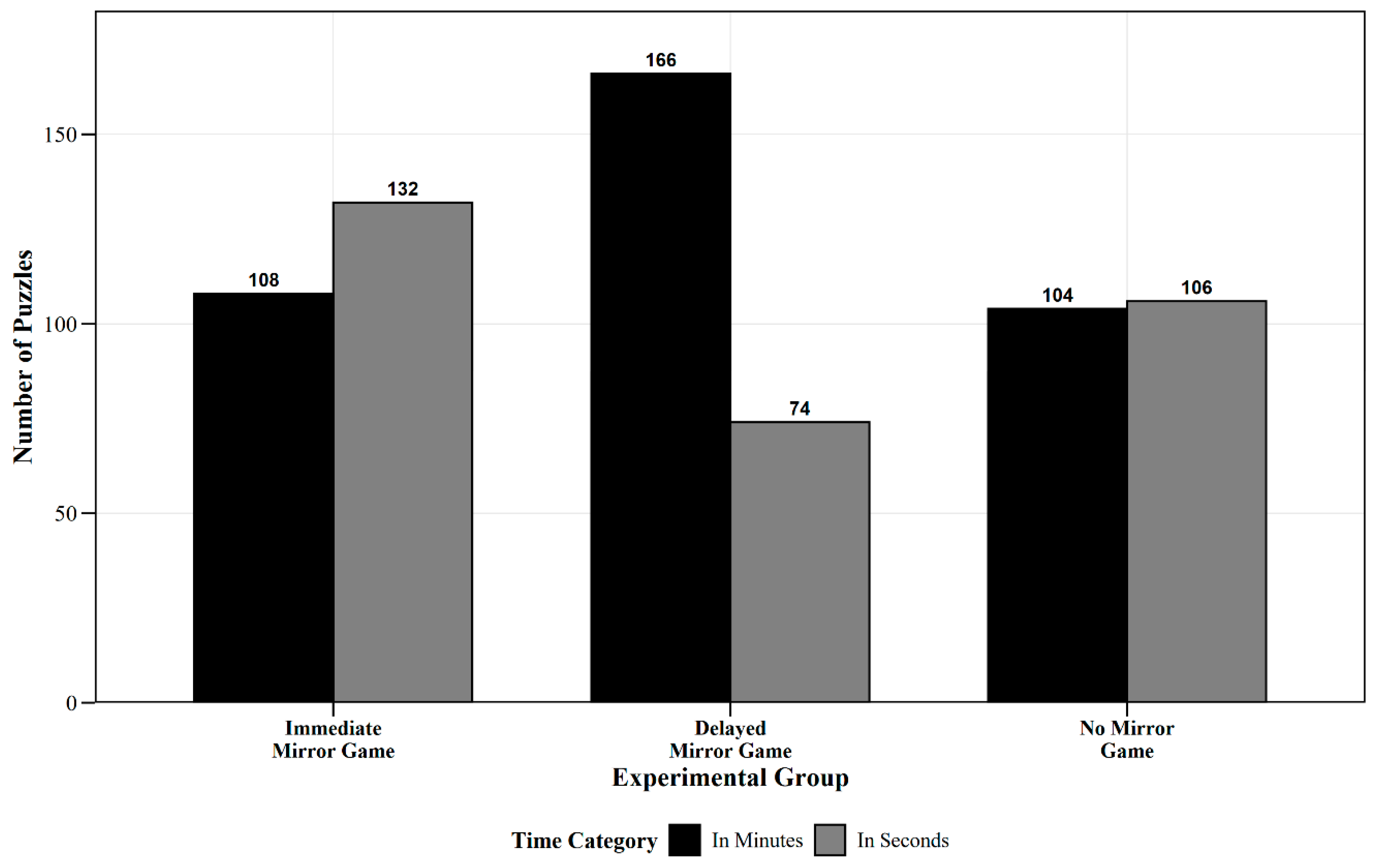 Jintelligence 13 00083 g004