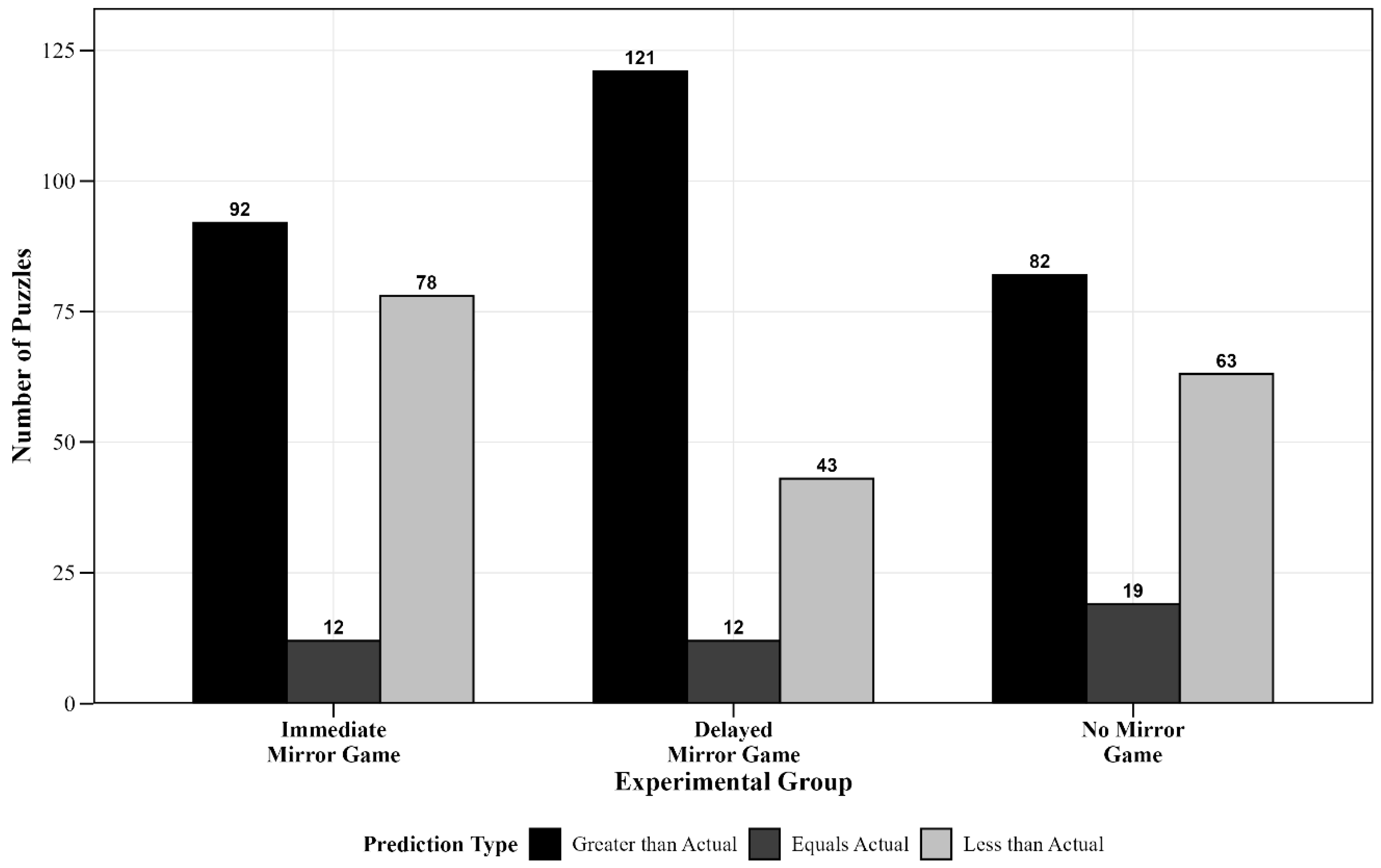 Jintelligence 13 00083 g005