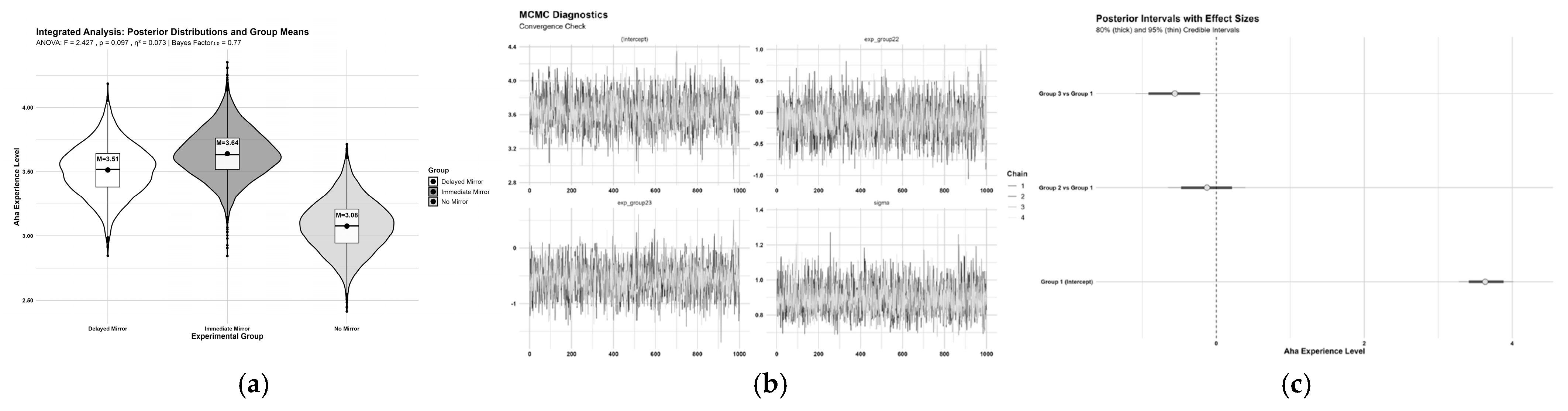 Jintelligence 13 00083 g007
