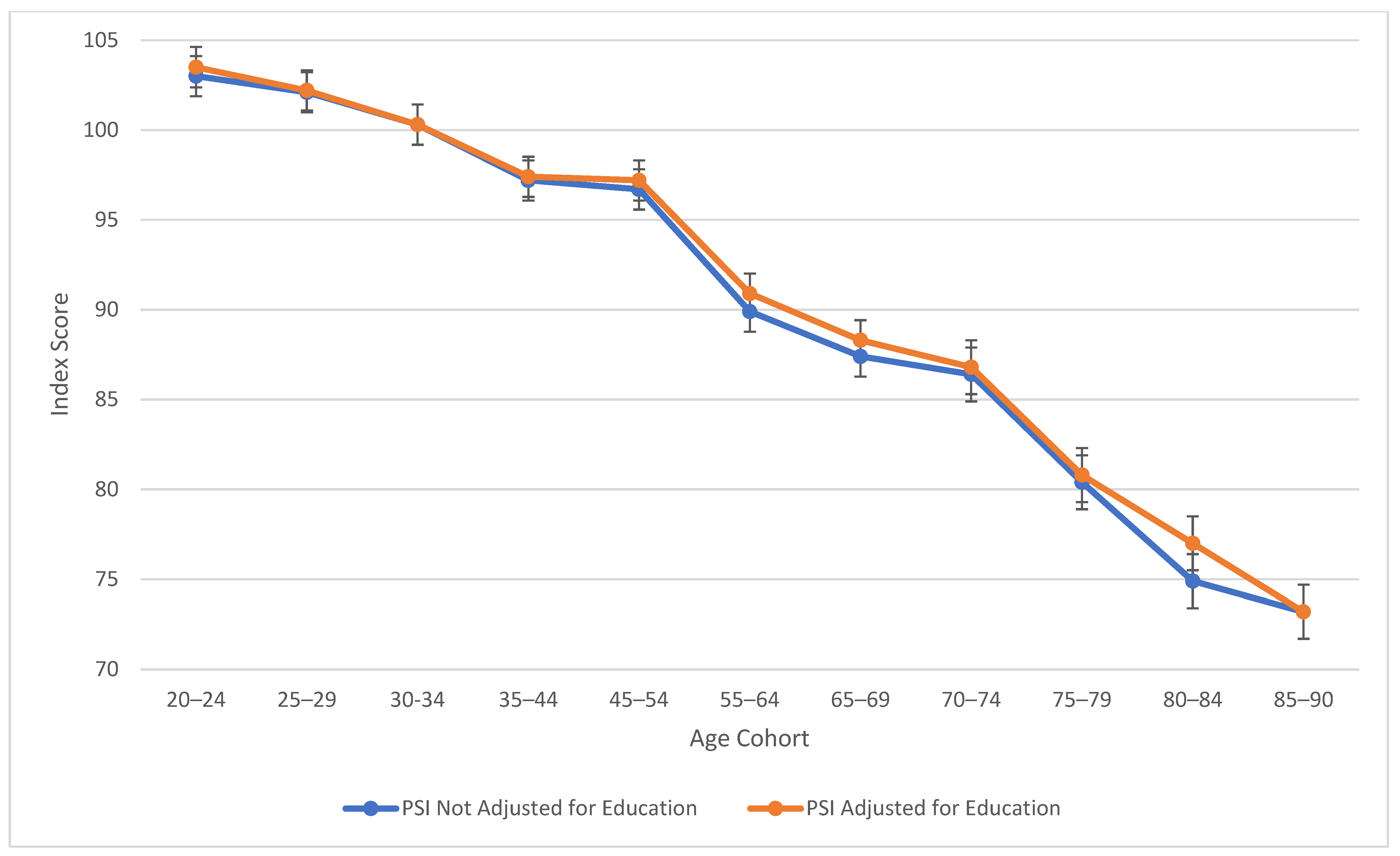 Jintelligence 13 00085 g002 Jintelligence 13 00085 g002