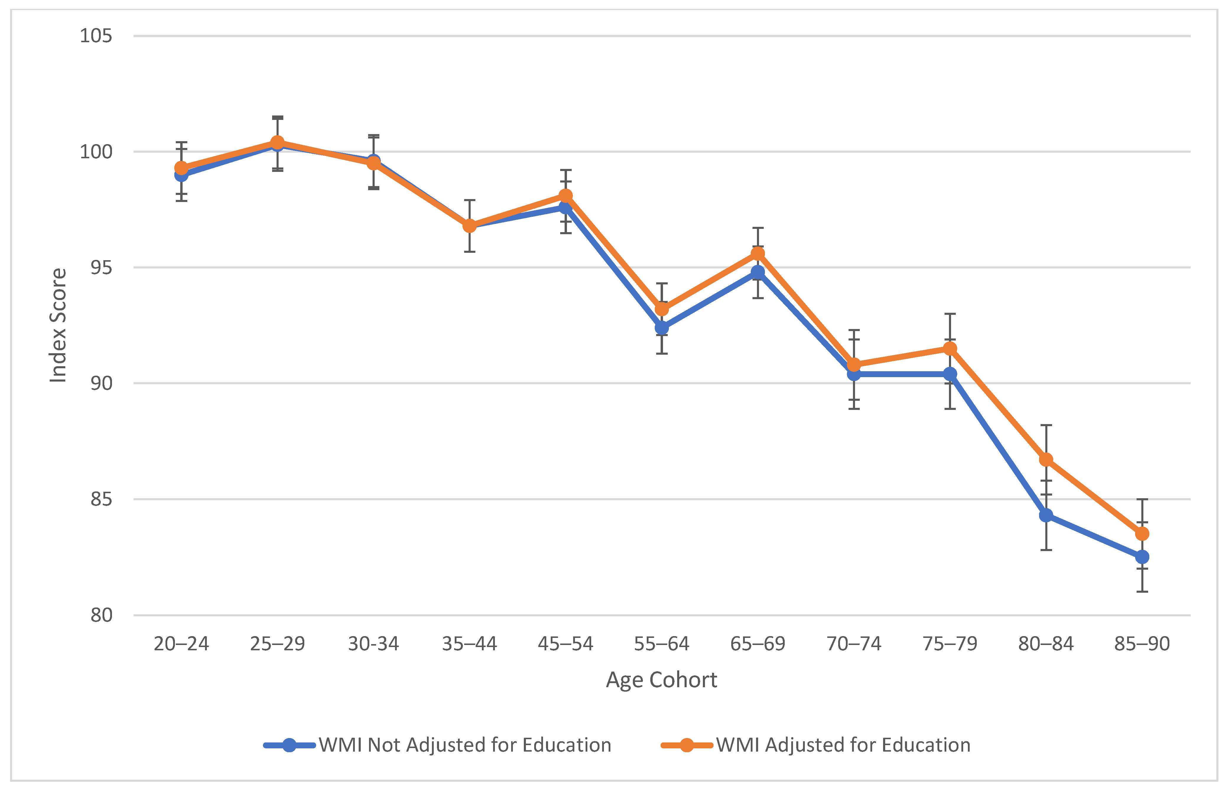 Jintelligence 13 00085 g005 Jintelligence 13 00085 g005