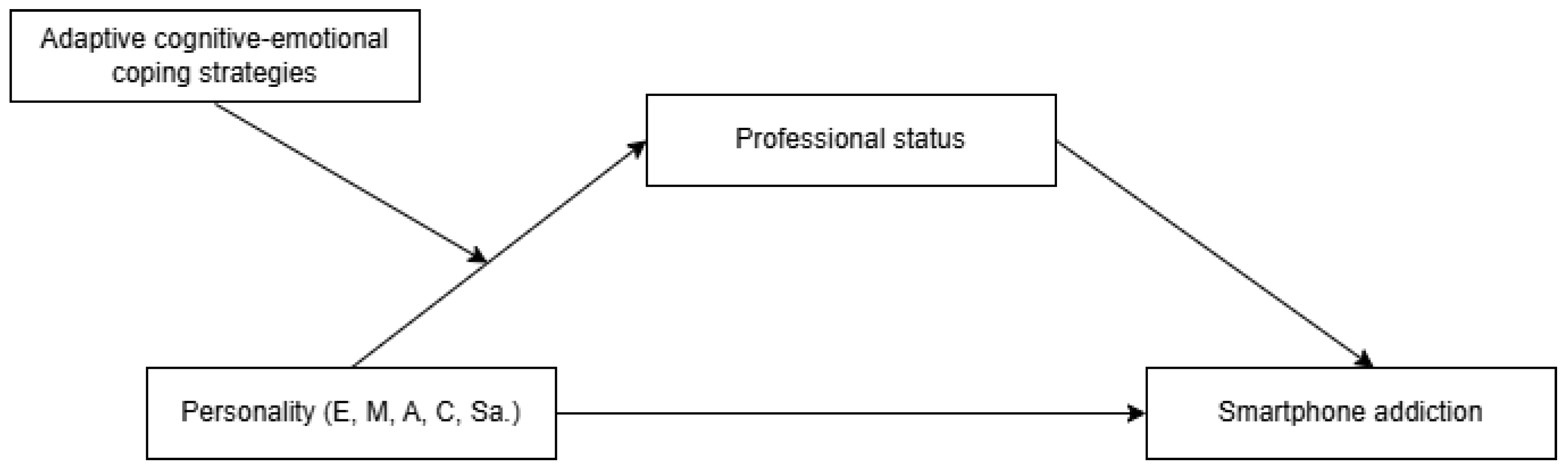 Jintelligence 13 00086 g001