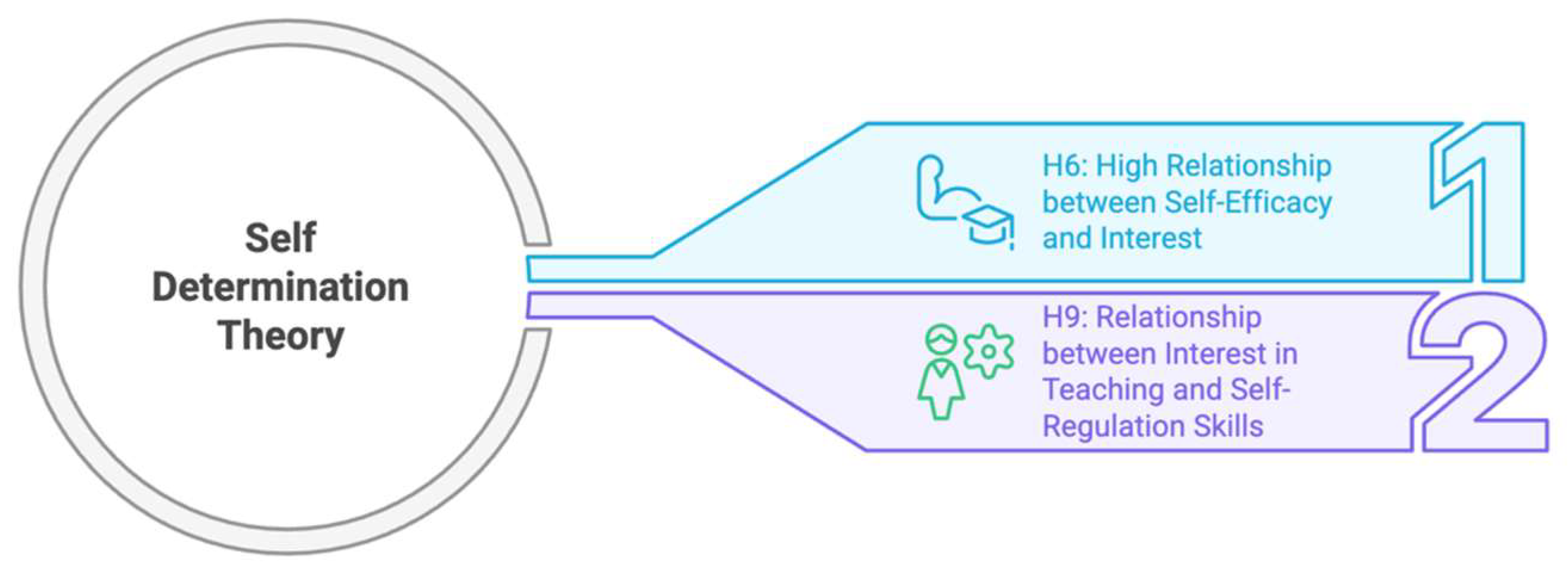 Jintelligence 13 00087 g003