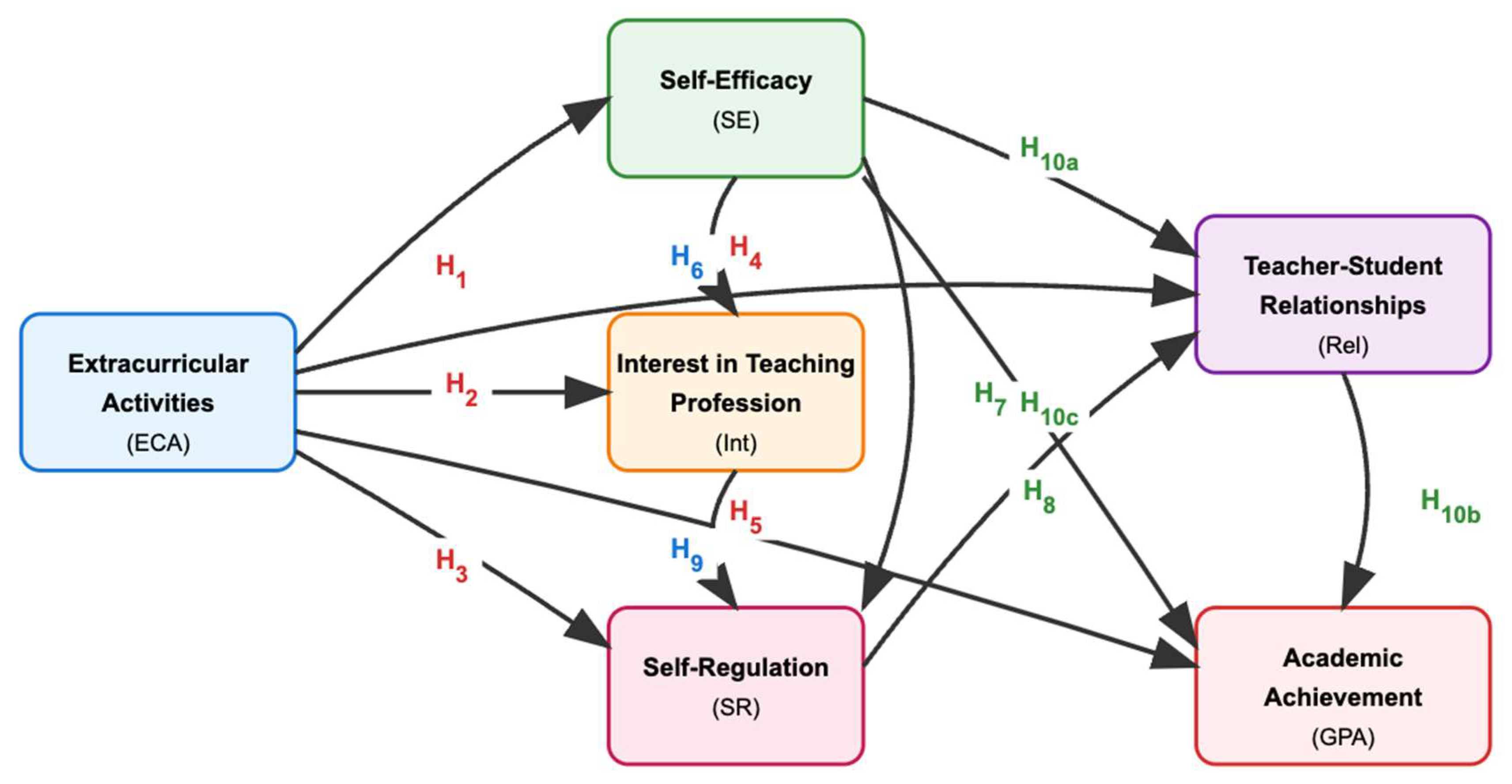 Jintelligence 13 00087 g005