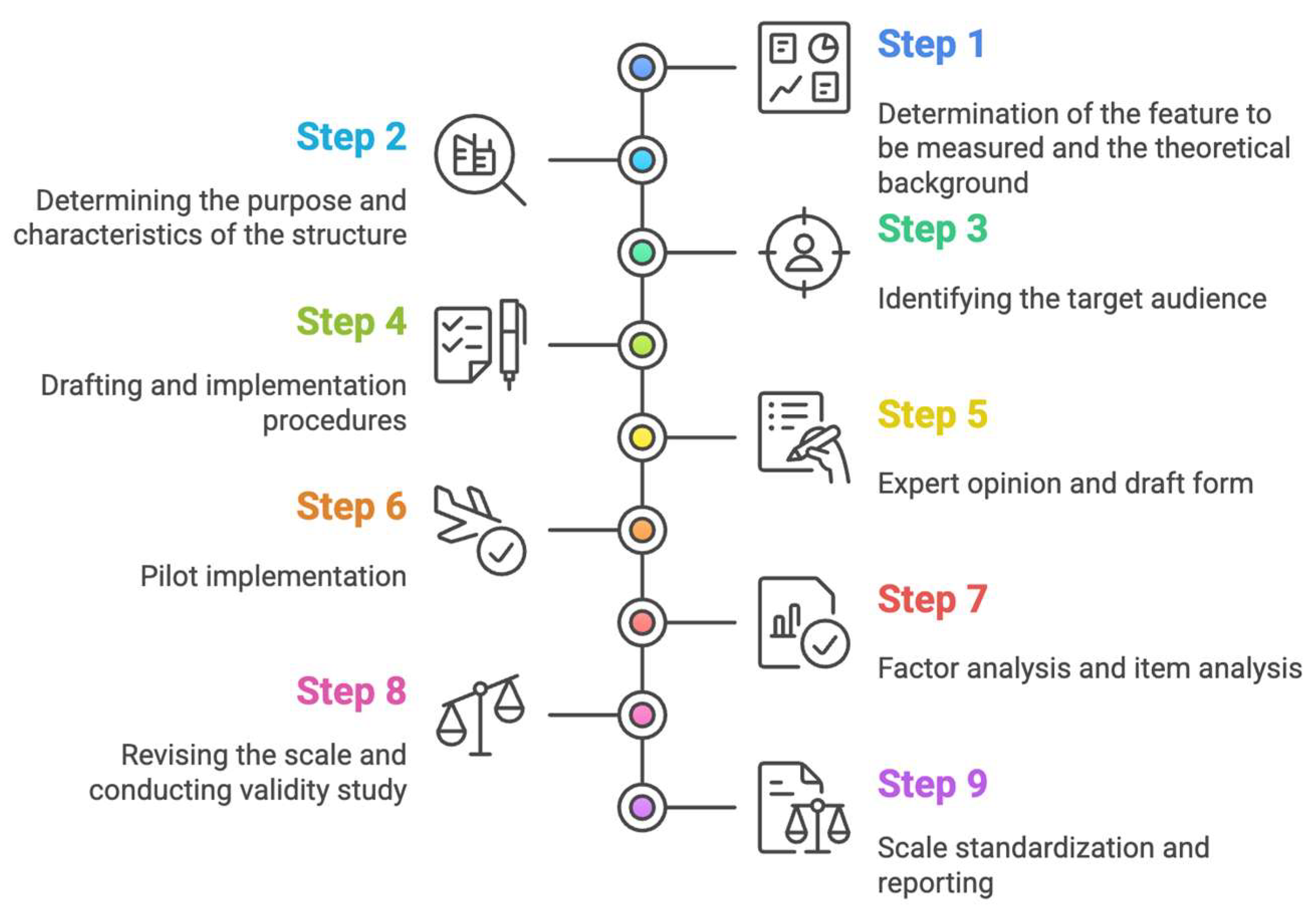 Jintelligence 13 00087 g007