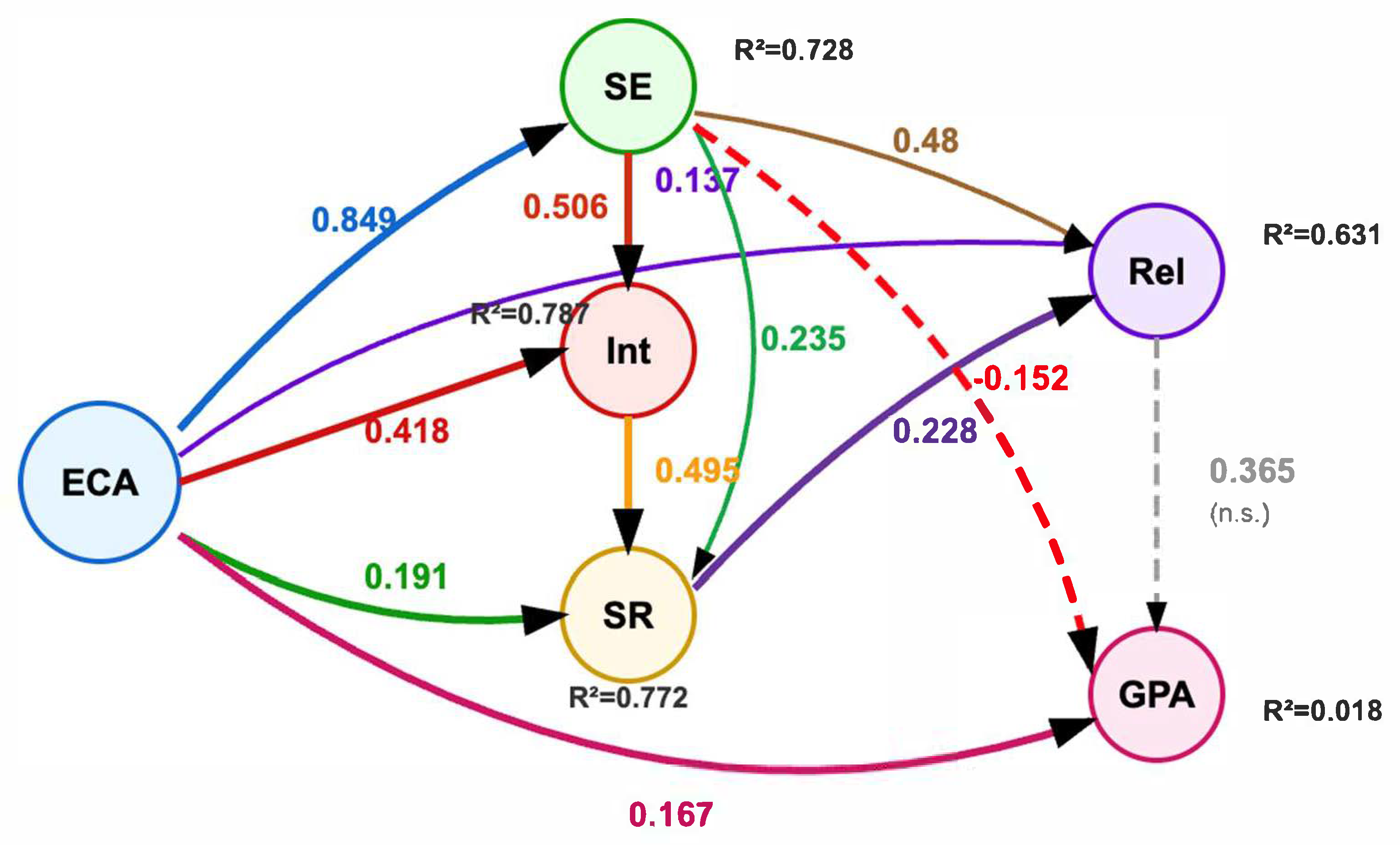 Jintelligence 13 00087 g008