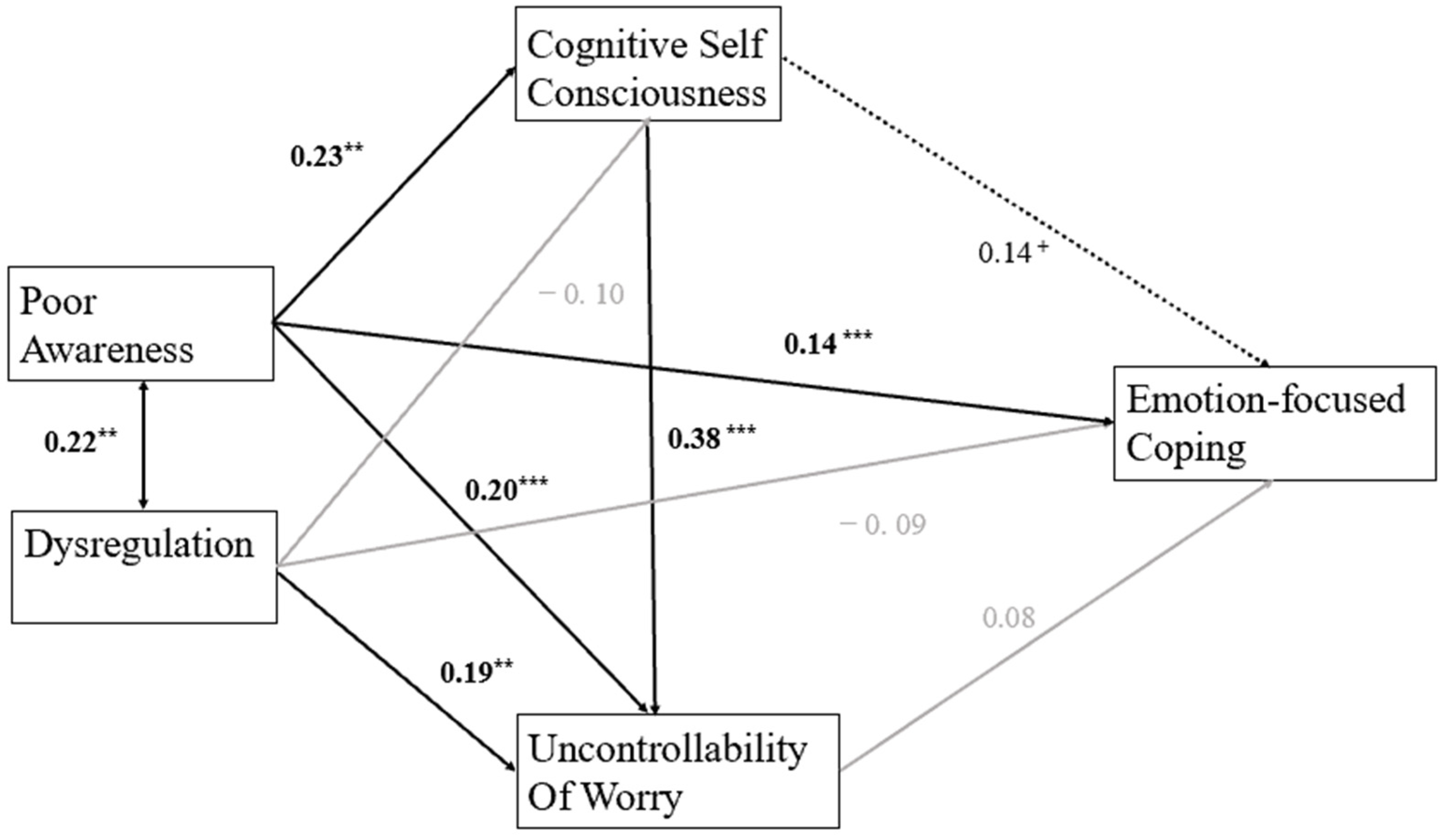Jintelligence 13 00090 g002