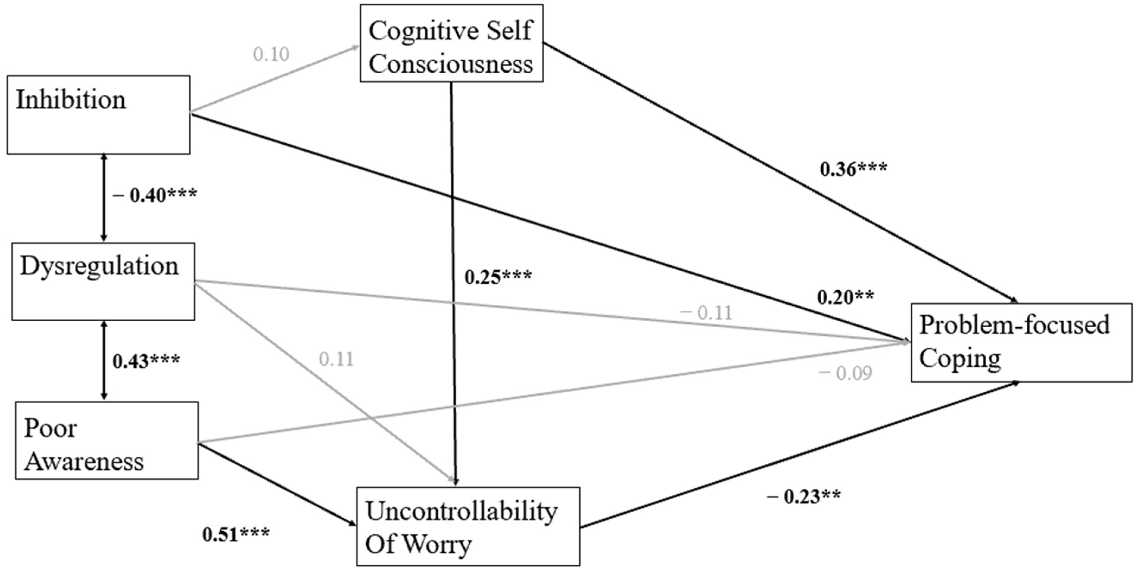 Jintelligence 13 00090 g003