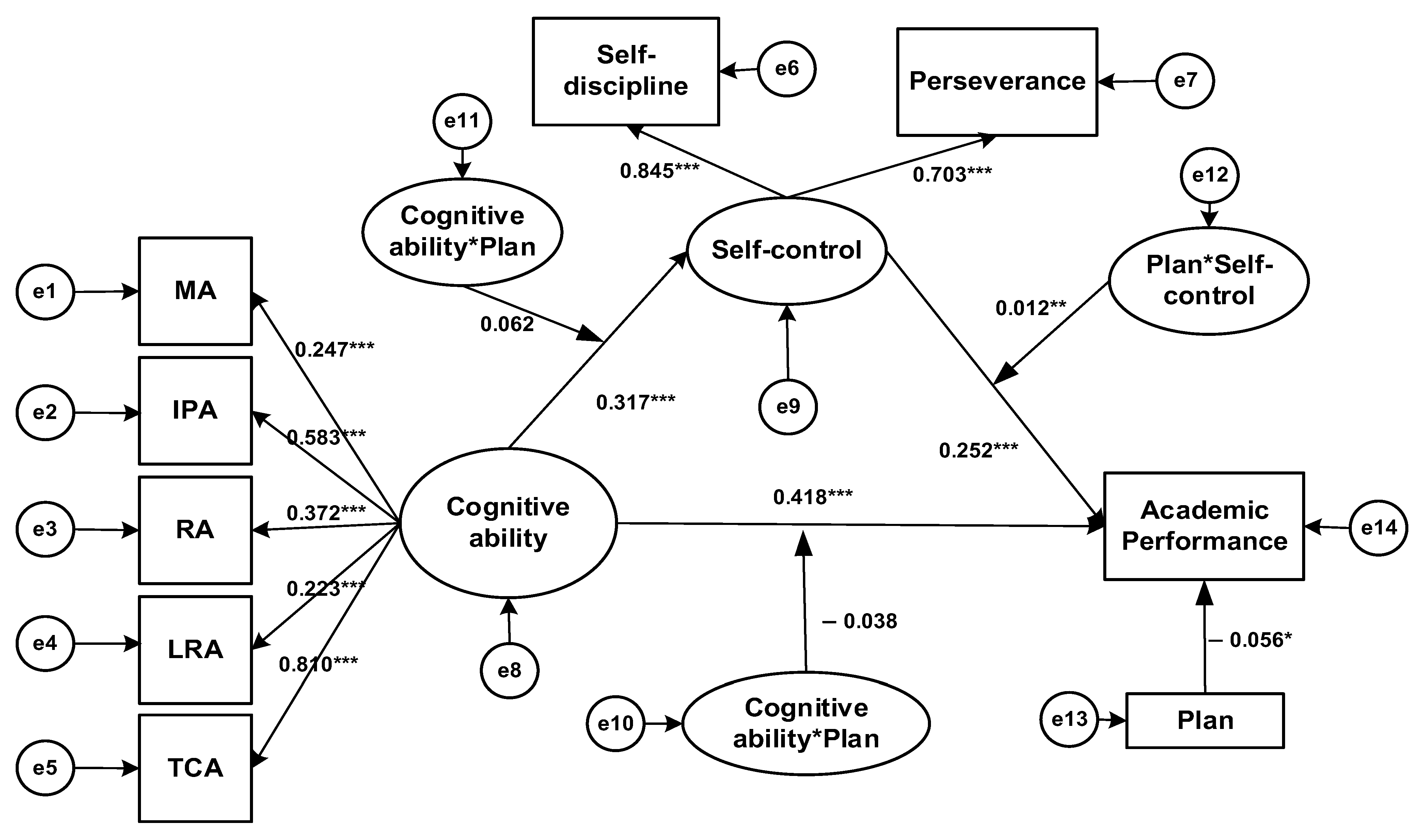 Jintelligence 13 00092 g002