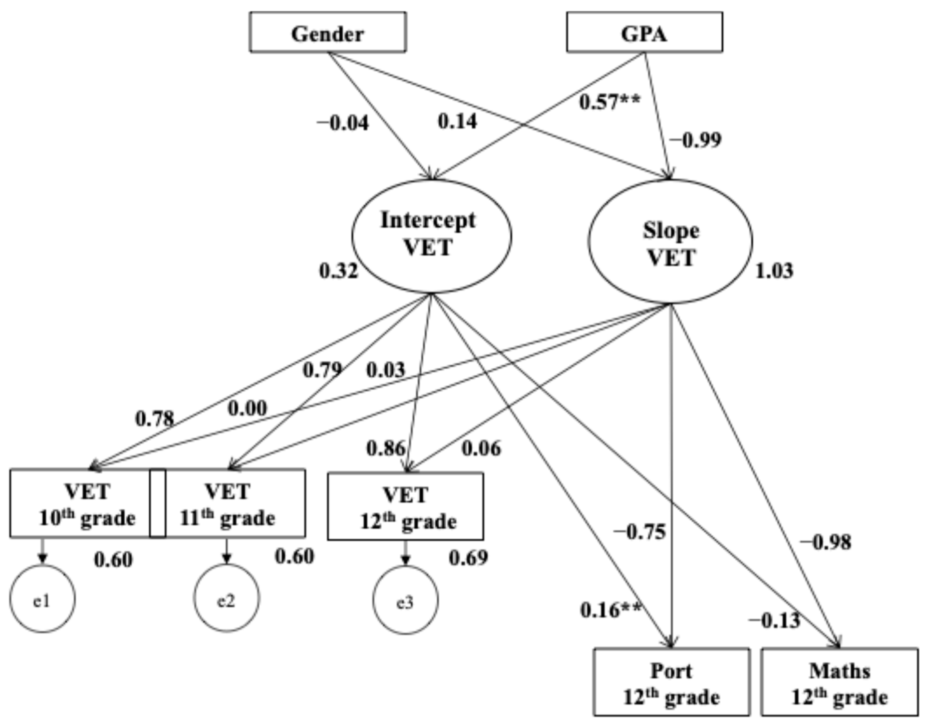 Jintelligence 13 00096 g002