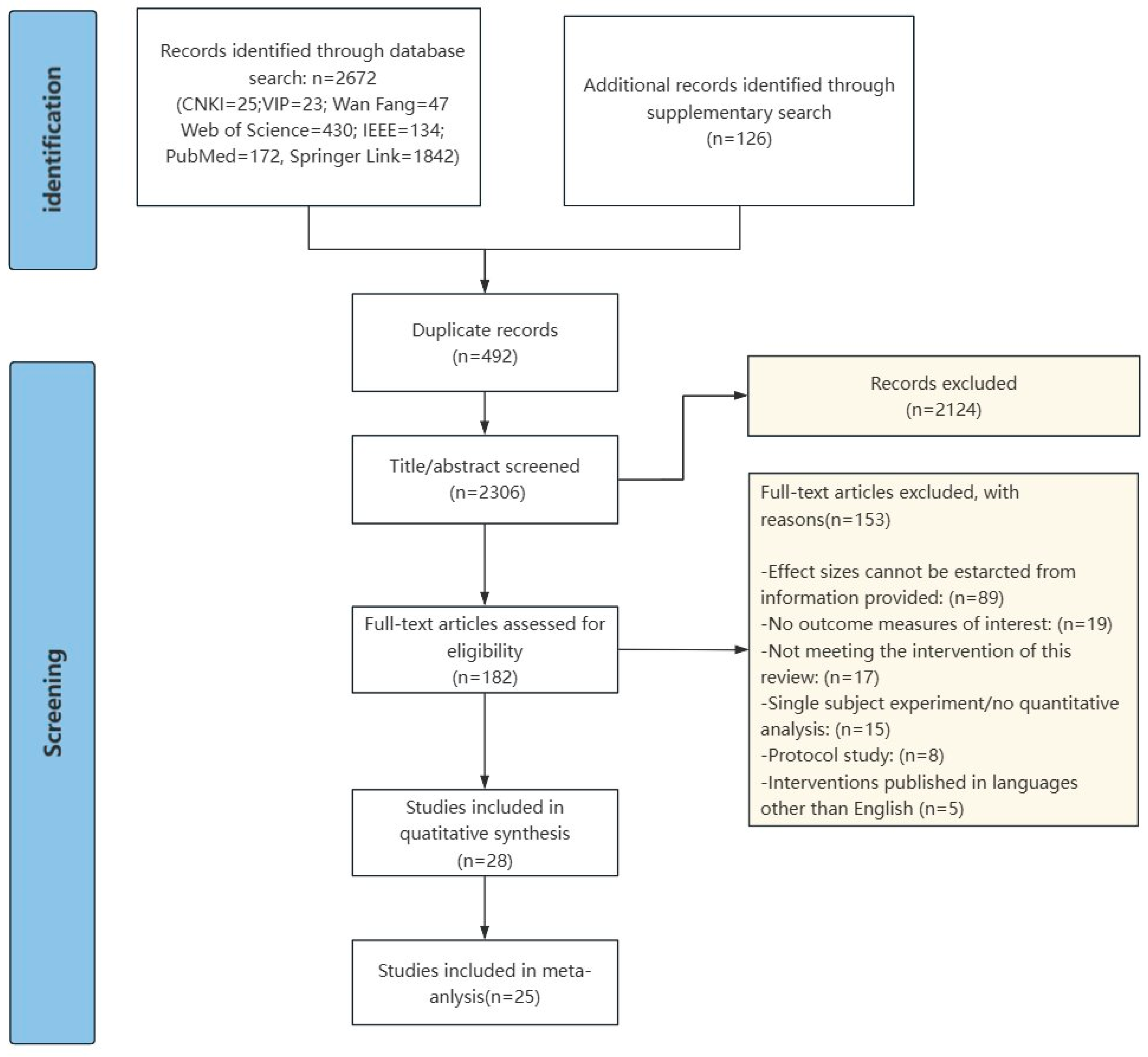 Jintelligence 13 00098 g001