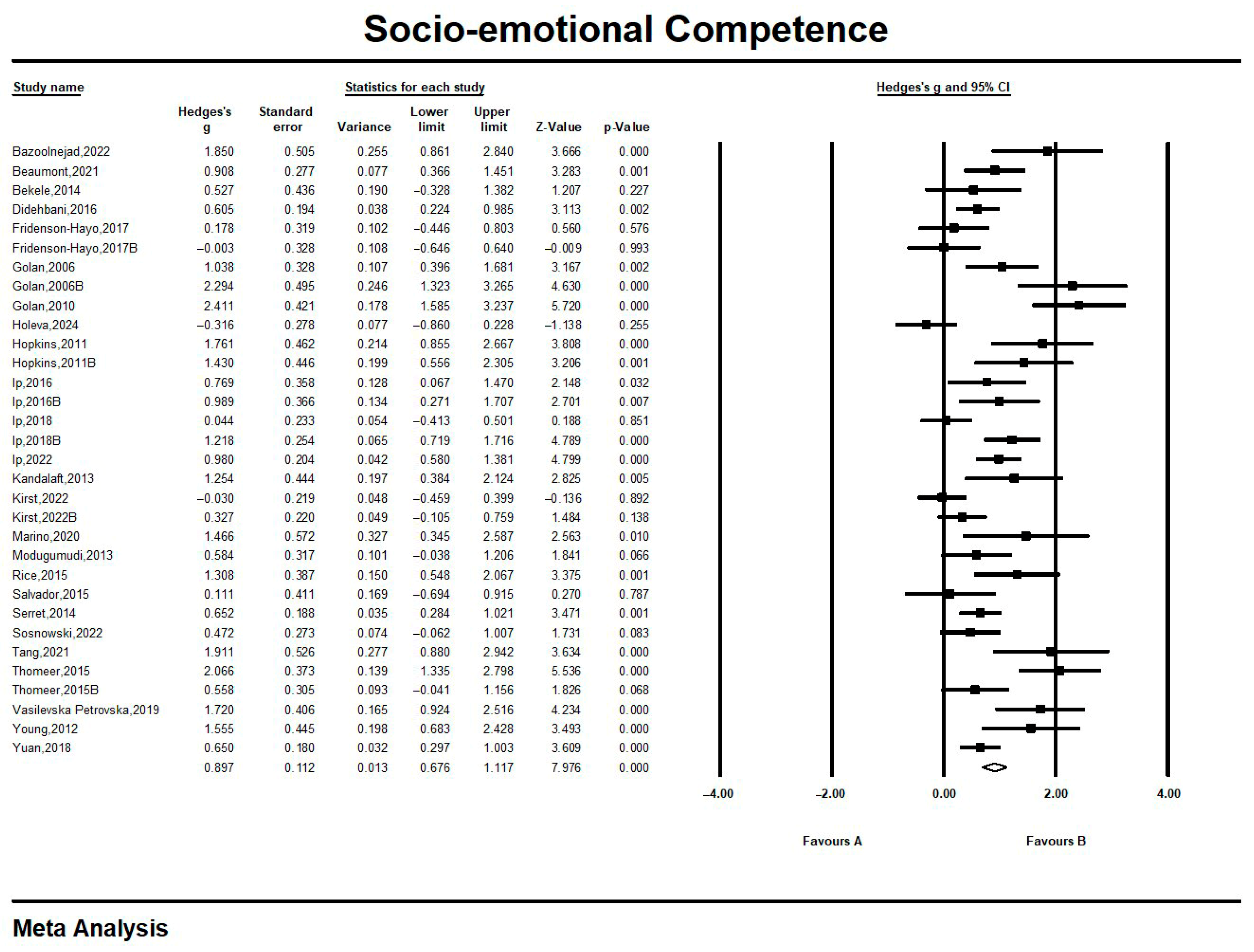 Jintelligence 13 00098 g002