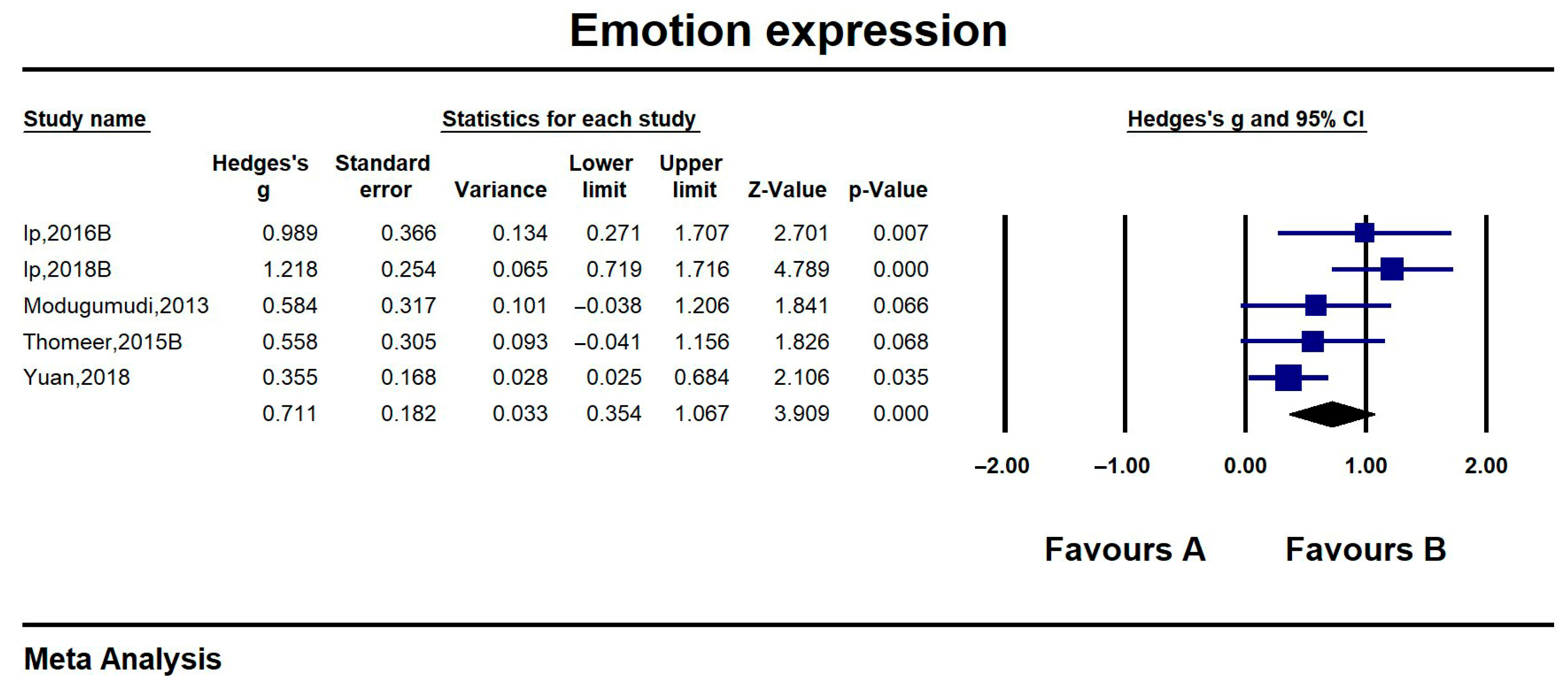 Jintelligence 13 00098 g005