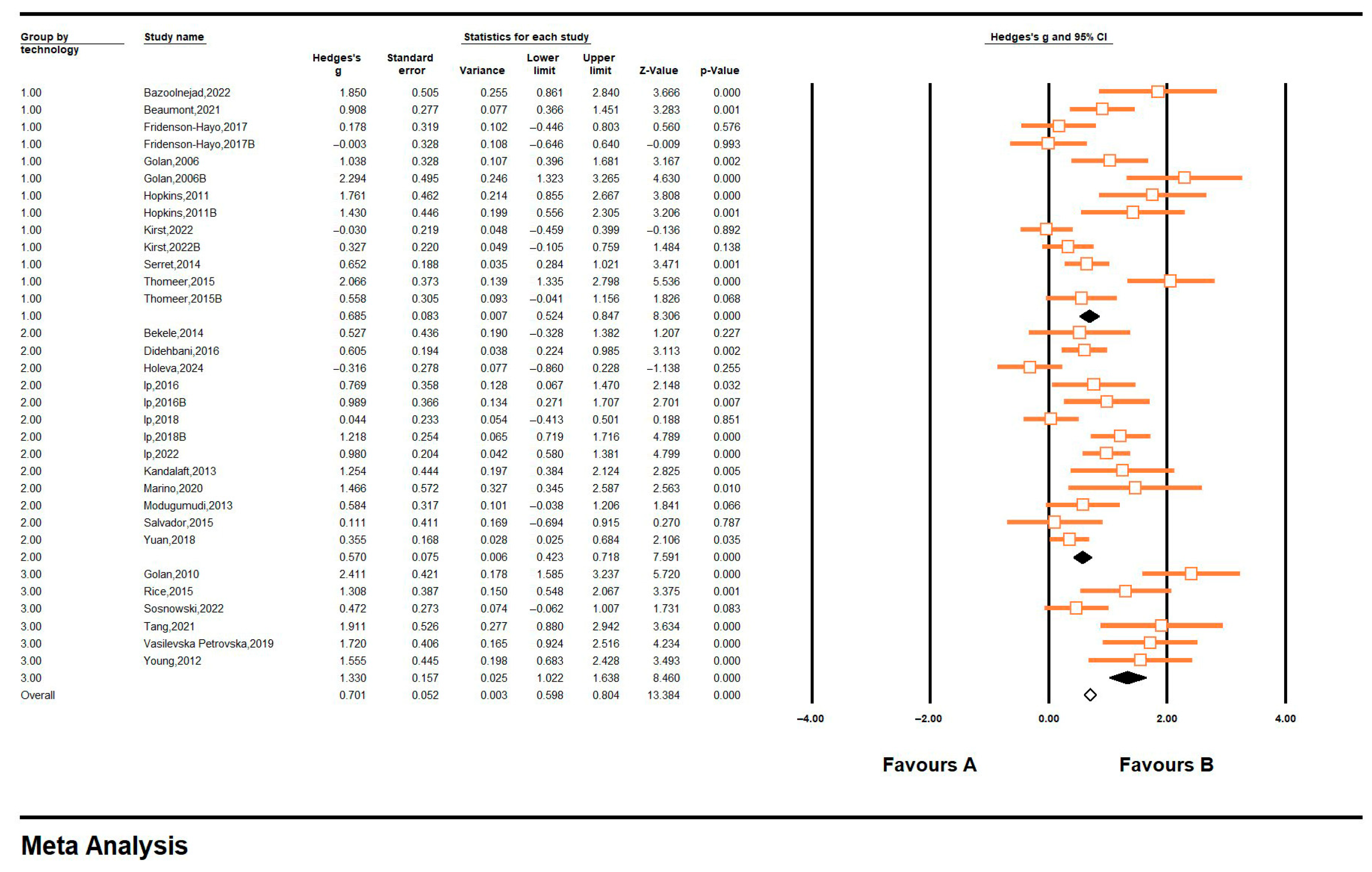 Jintelligence 13 00098 g007