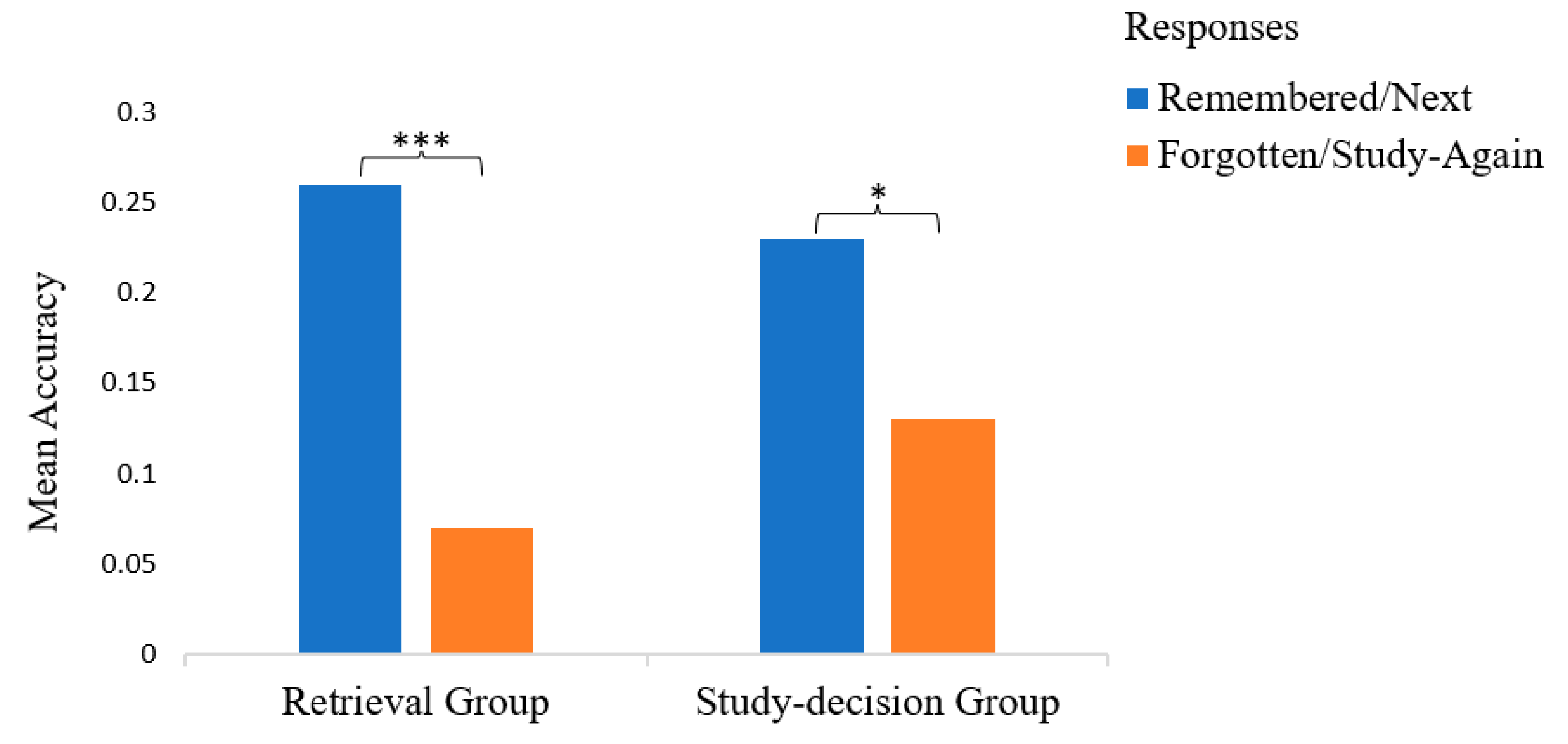 Jintelligence 13 00099 g003 Jintelligence 13 00099 g003