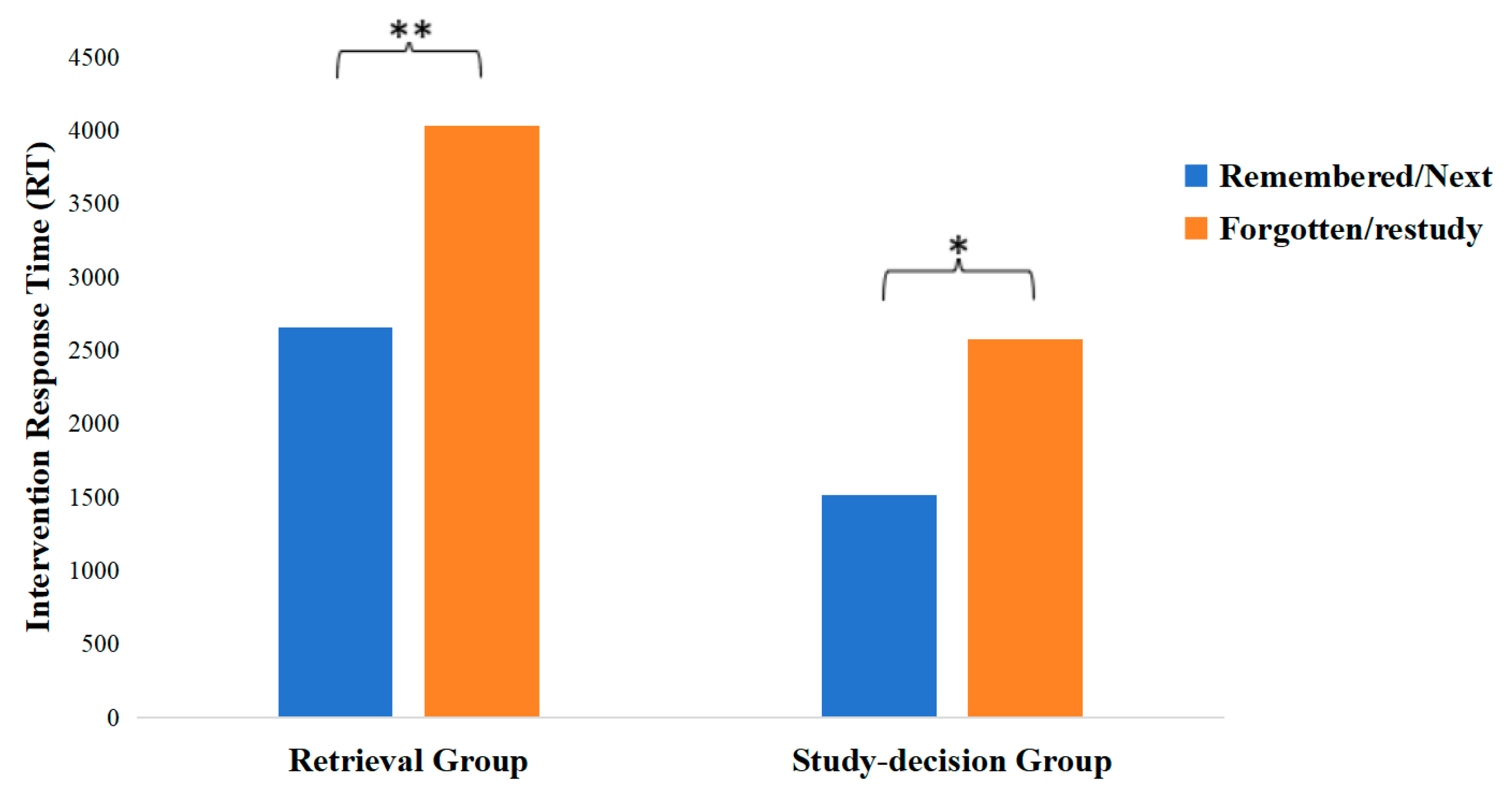 Jintelligence 13 00099 g004 Jintelligence 13 00099 g004