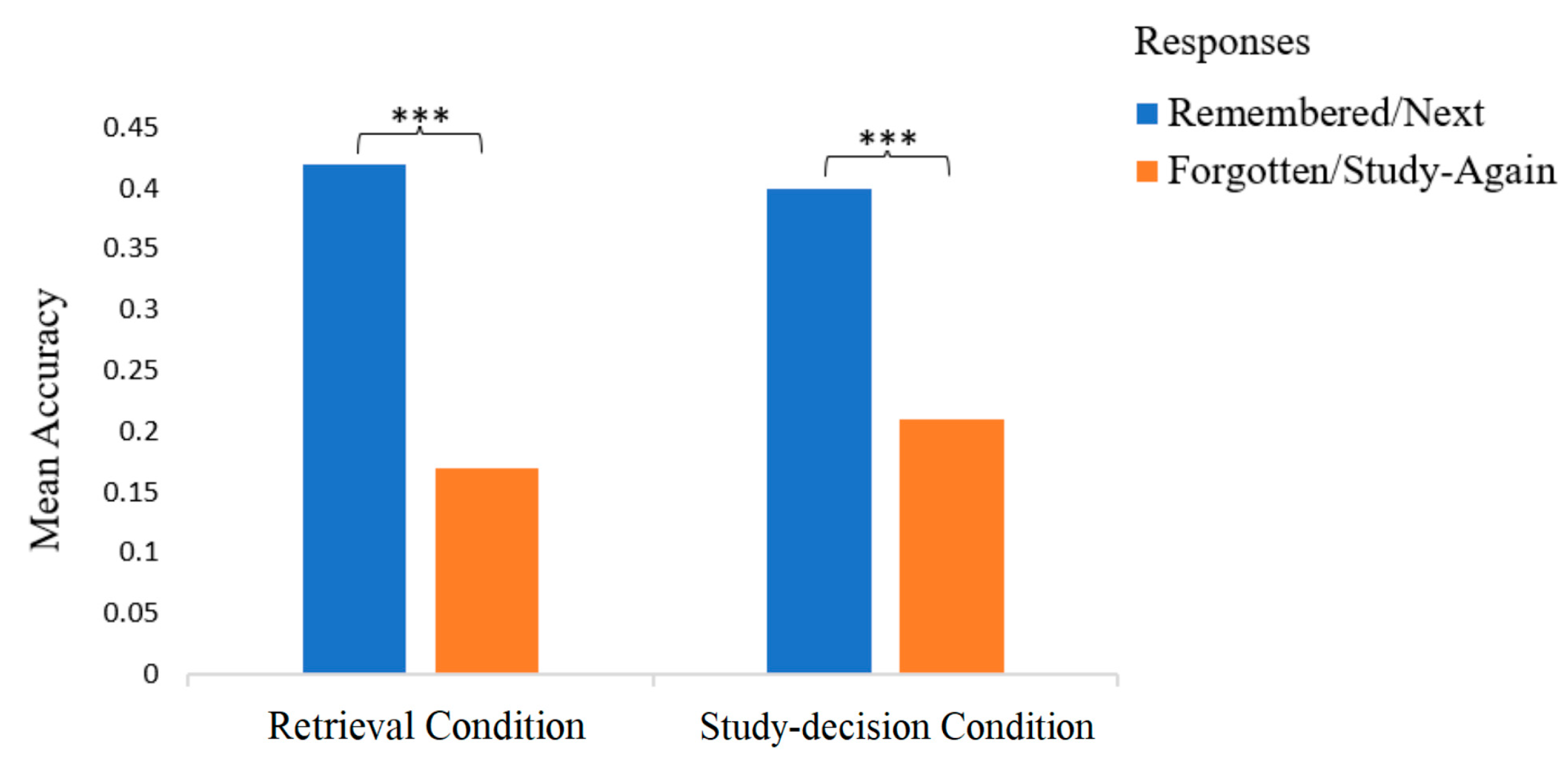 Jintelligence 13 00099 g005 Jintelligence 13 00099 g005