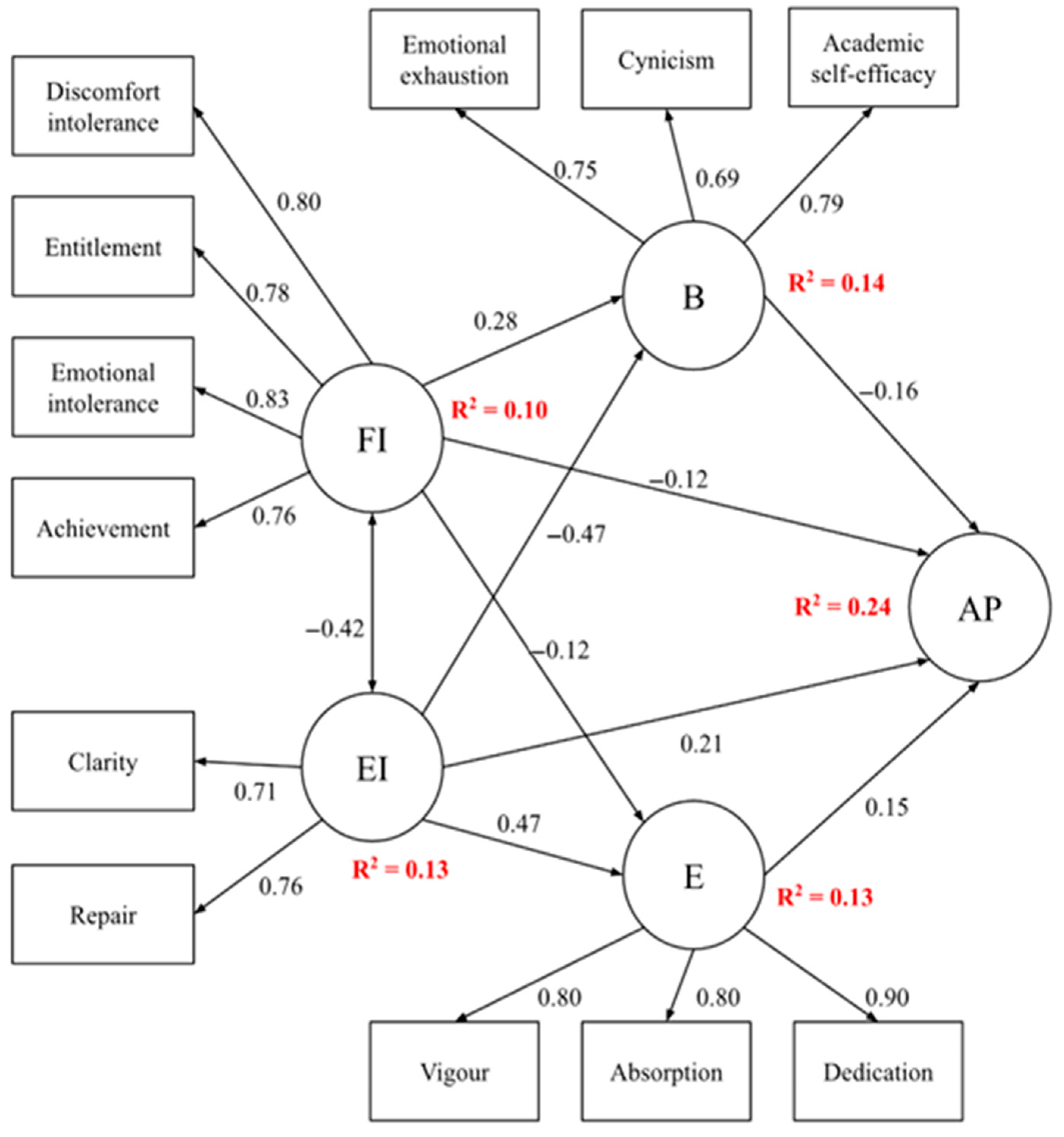 Jintelligence 13 00101 g002