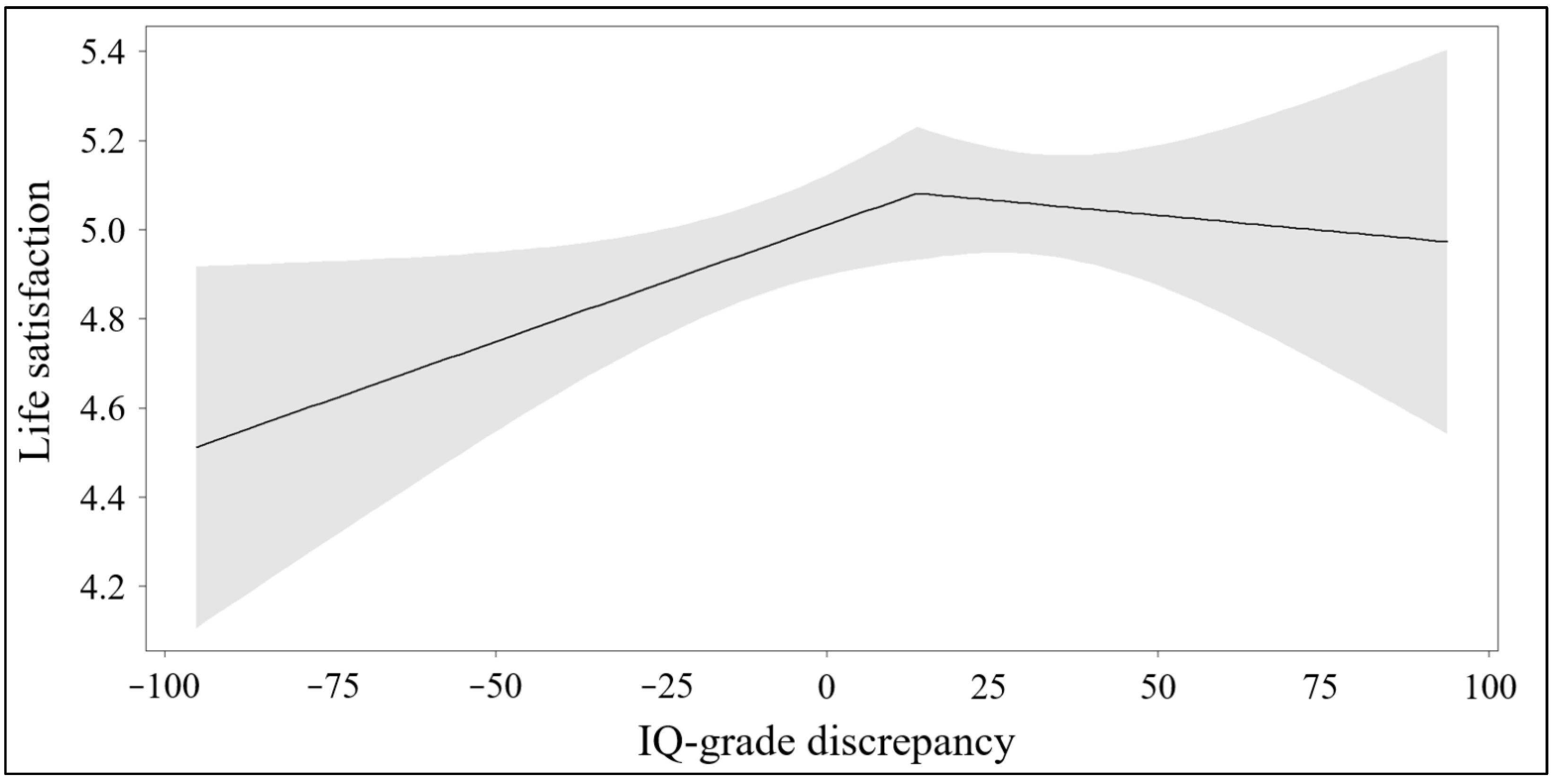 Jintelligence 13 00105 g001 Jintelligence 13 00105 g001