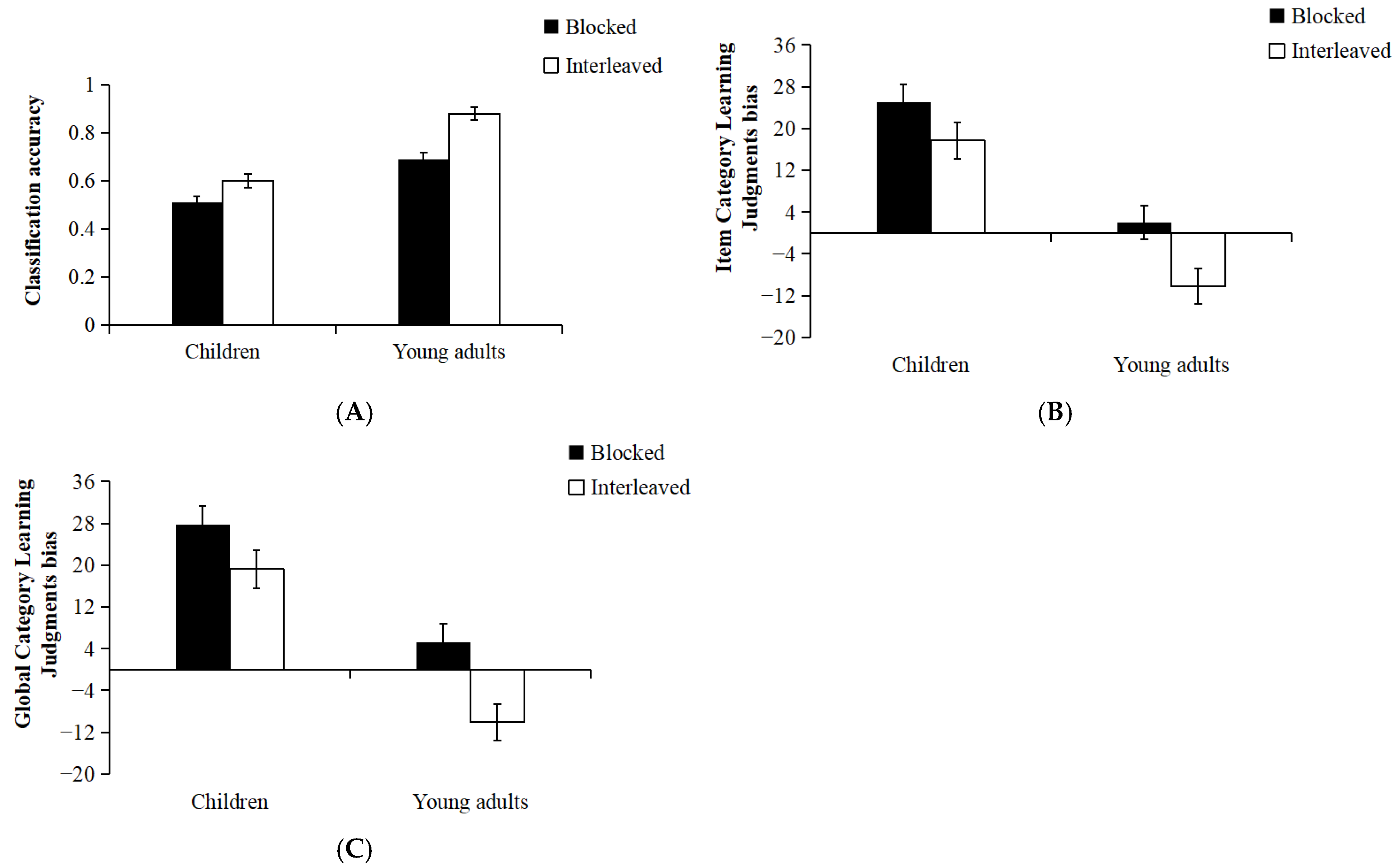 Jintelligence 13 00107 g004