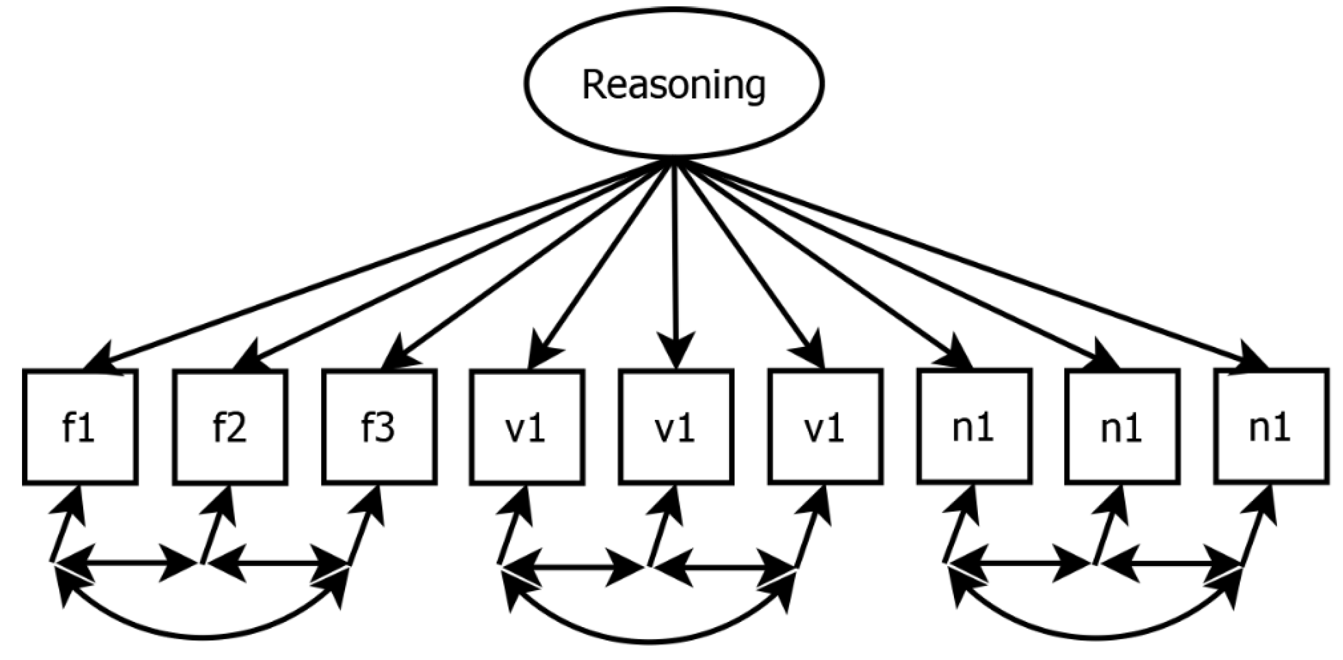 Jintelligence 13 00110 g002