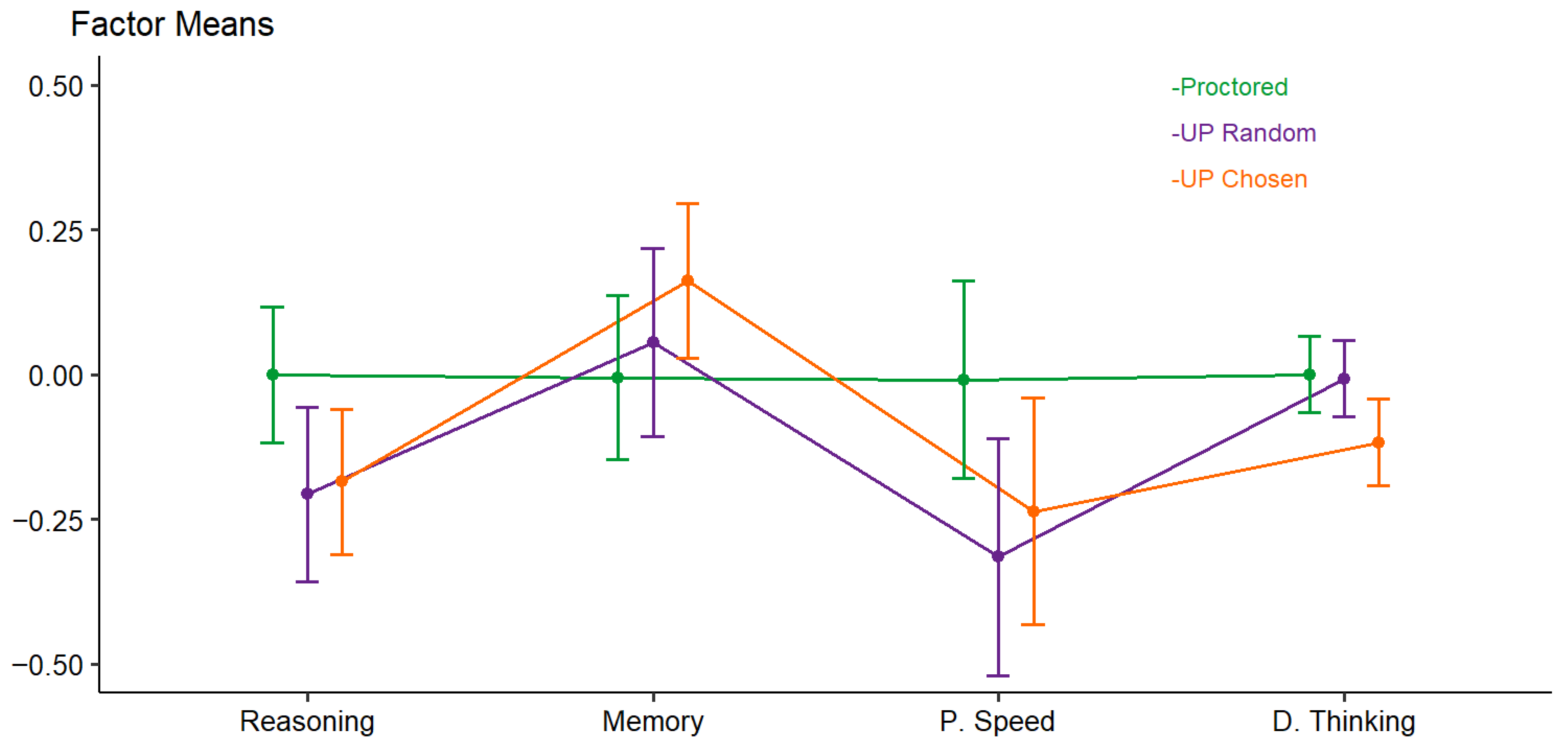 Jintelligence 13 00110 g003
