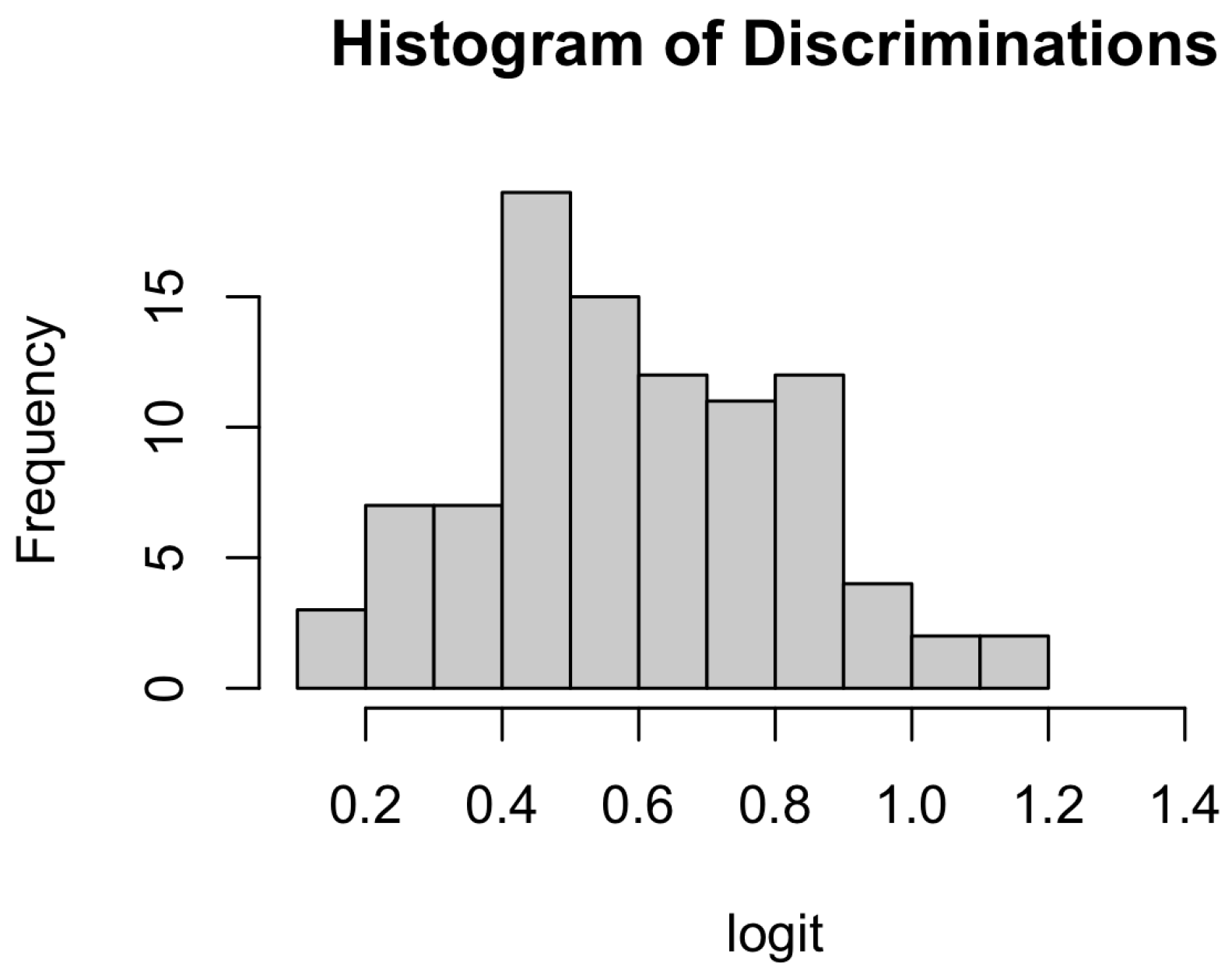 Jintelligence 13 00113 g002