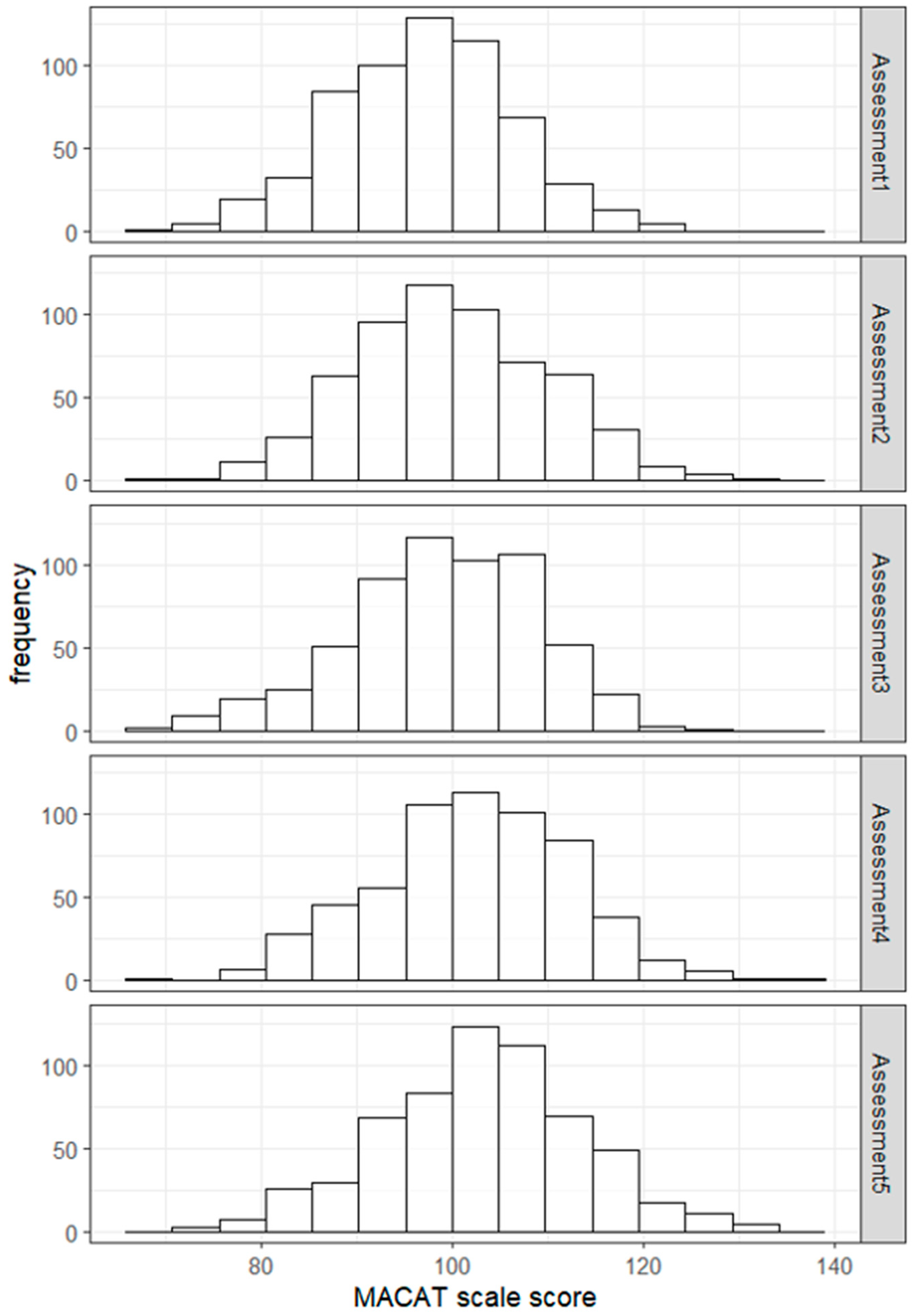 Jintelligence 13 00113 g003