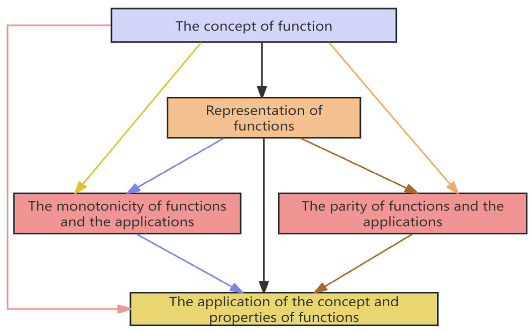 Jintelligence 13 00114 g002
