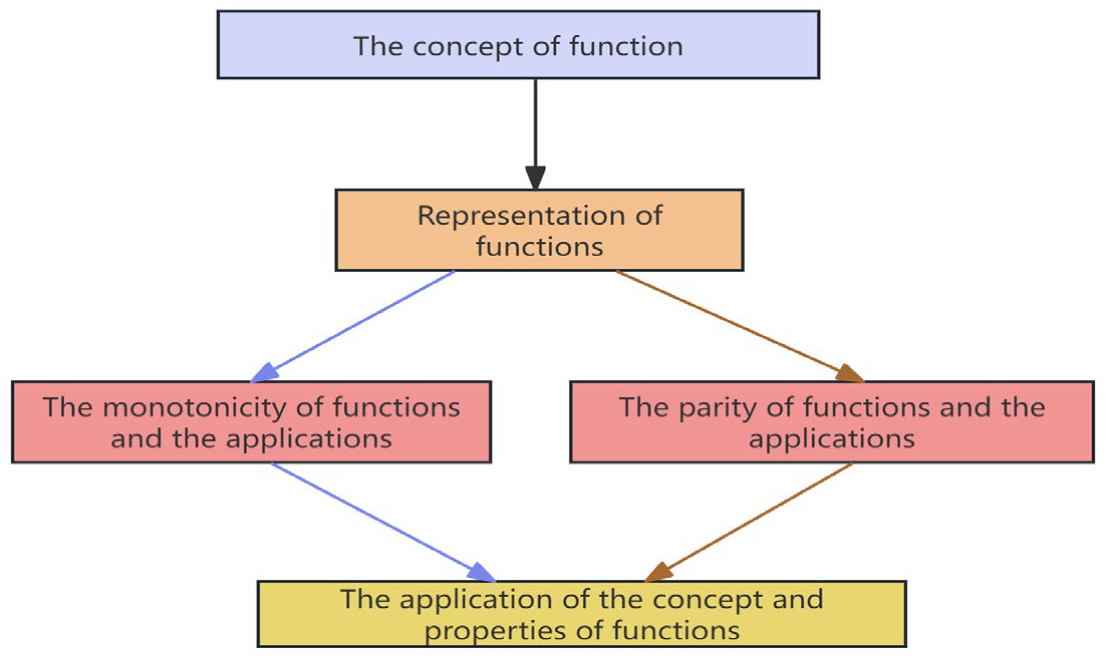 Jintelligence 13 00114 g003