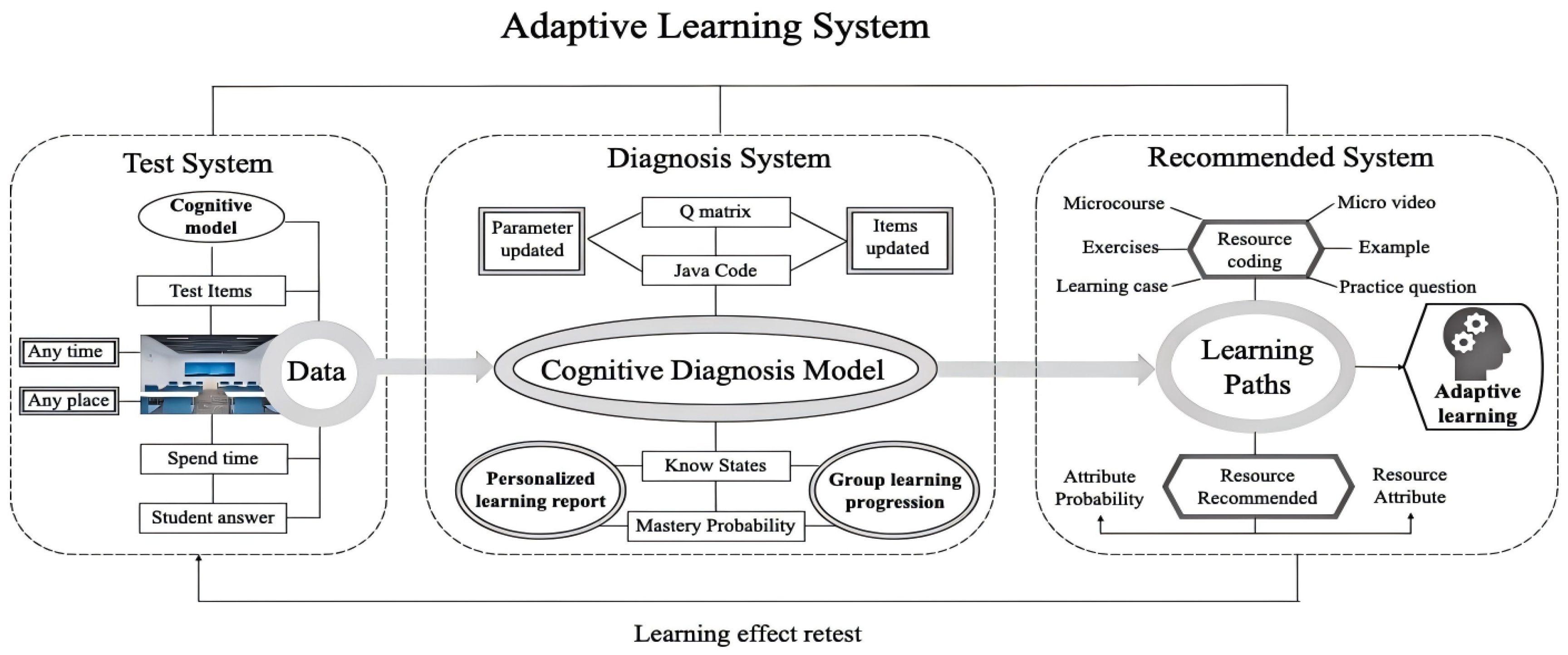 Jintelligence 13 00114 g006