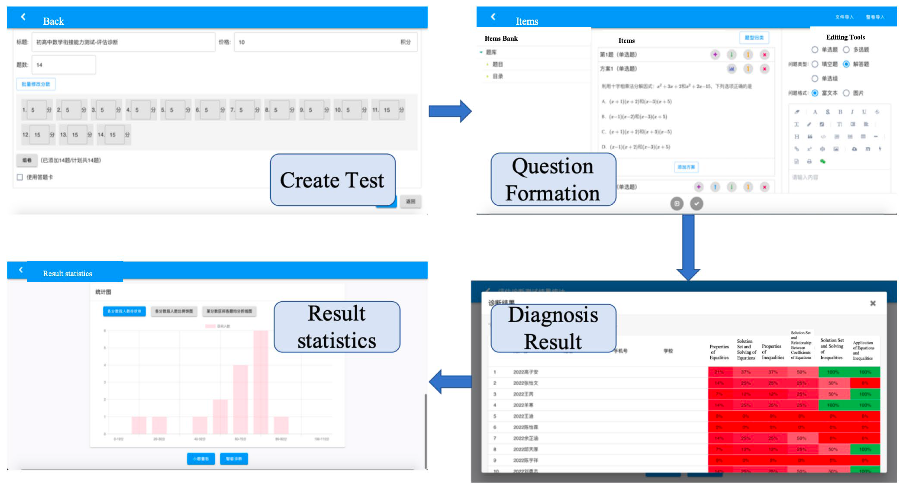 Jintelligence 13 00114 g009