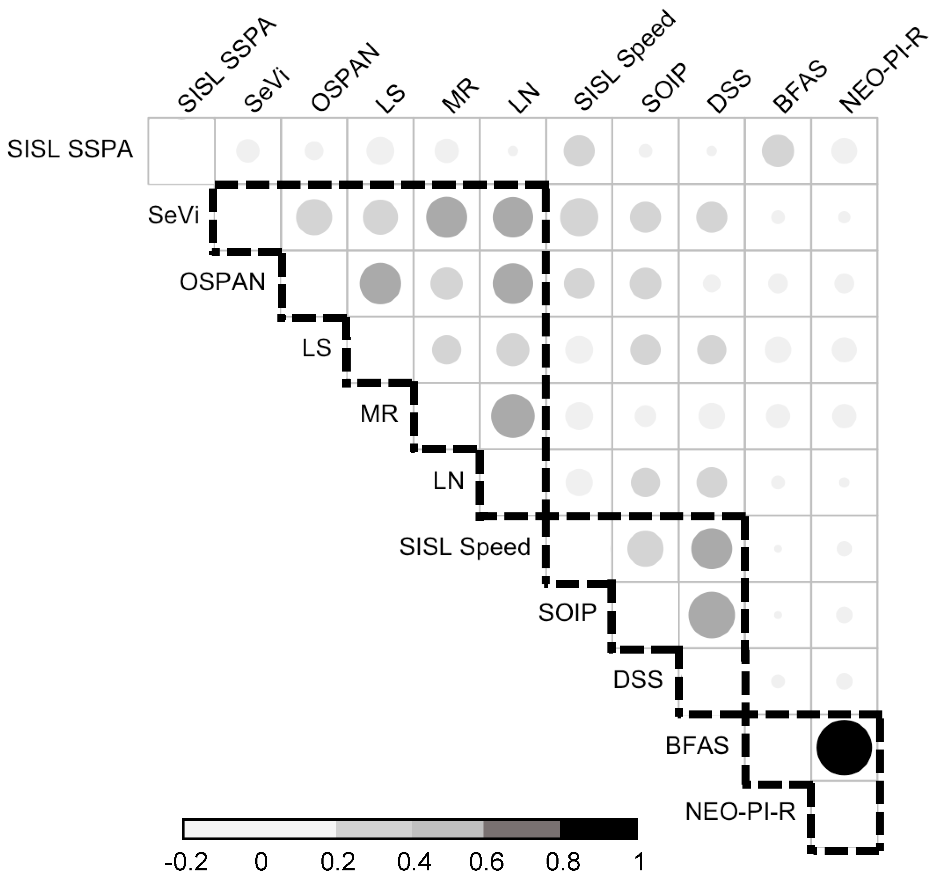 Jintelligence 13 00115 g006