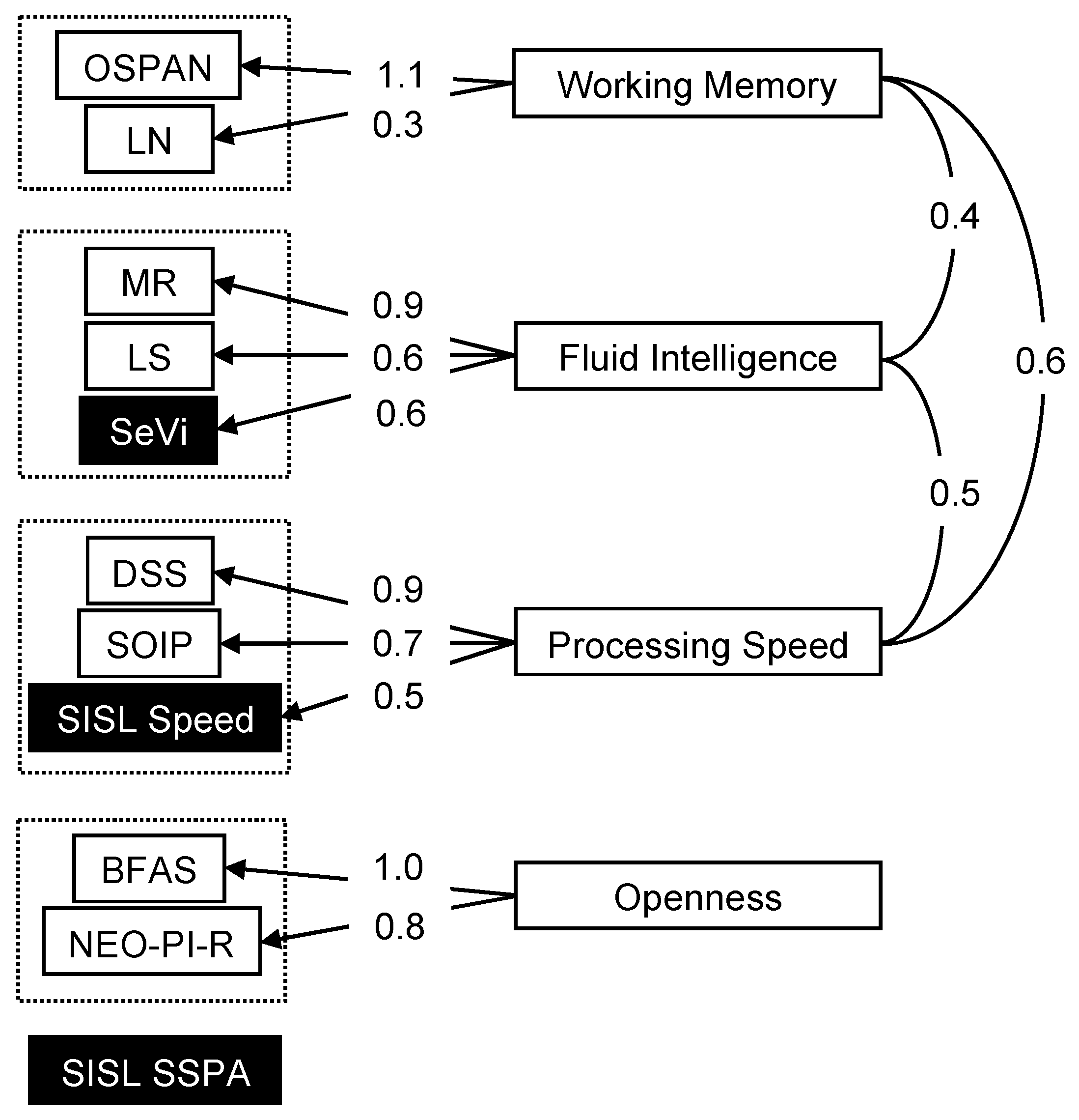 Jintelligence 13 00115 g007