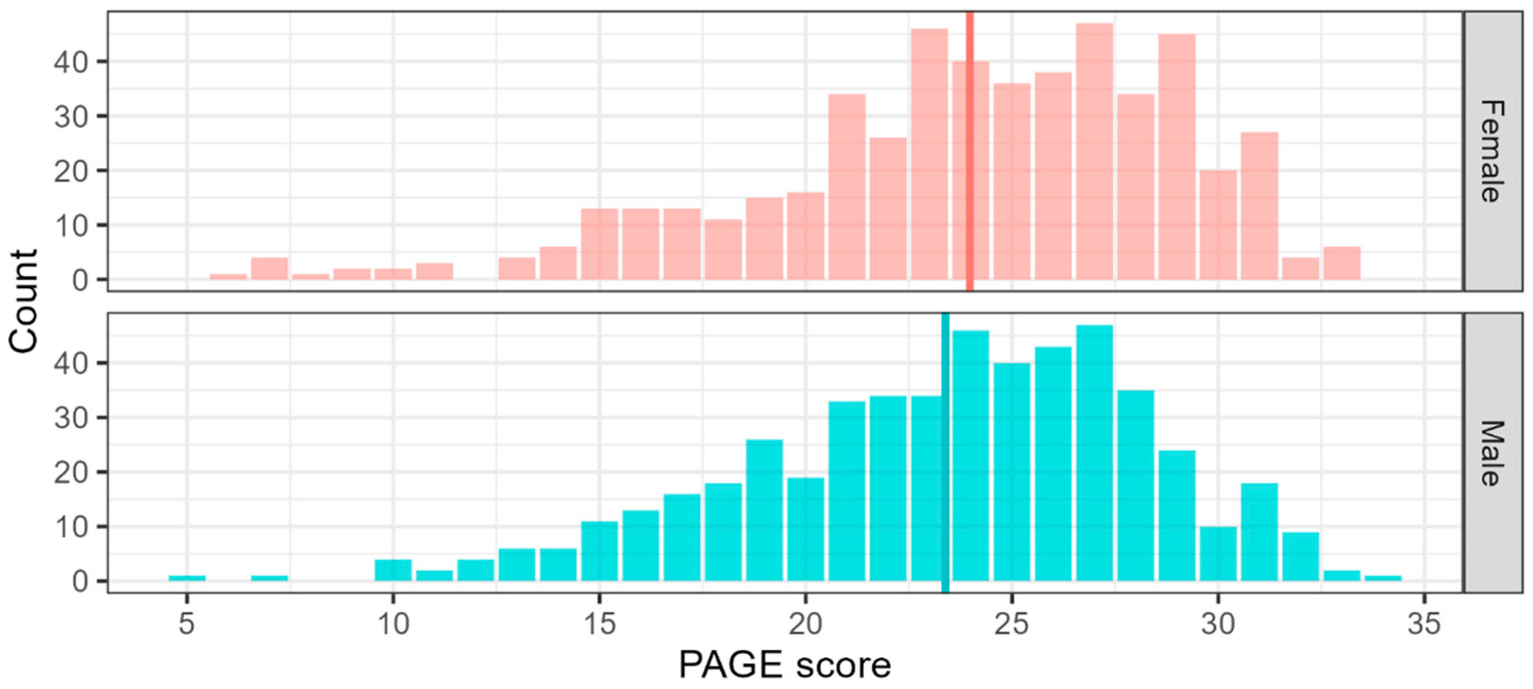 Jintelligence 13 00116 g003