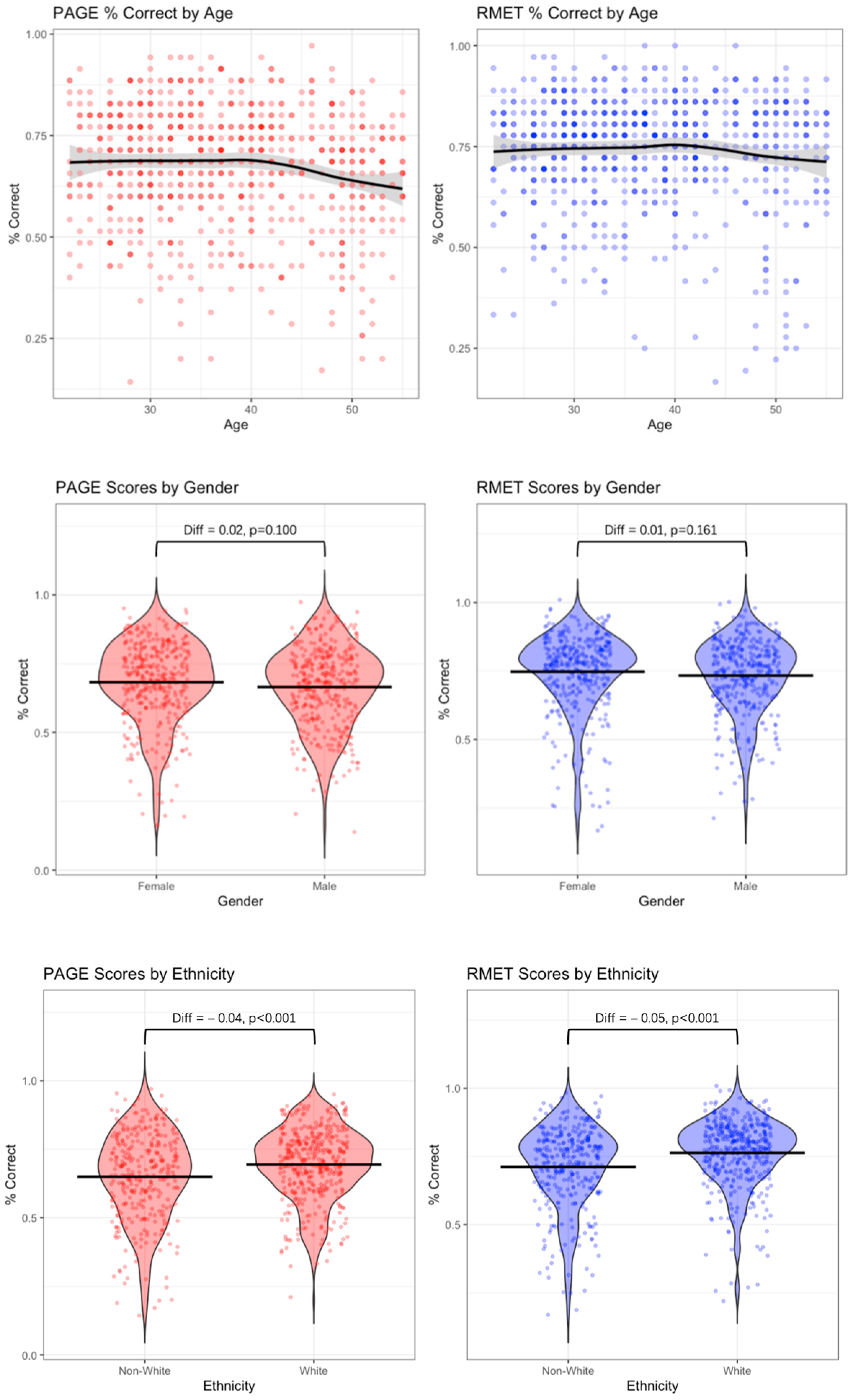 Jintelligence 13 00116 g004