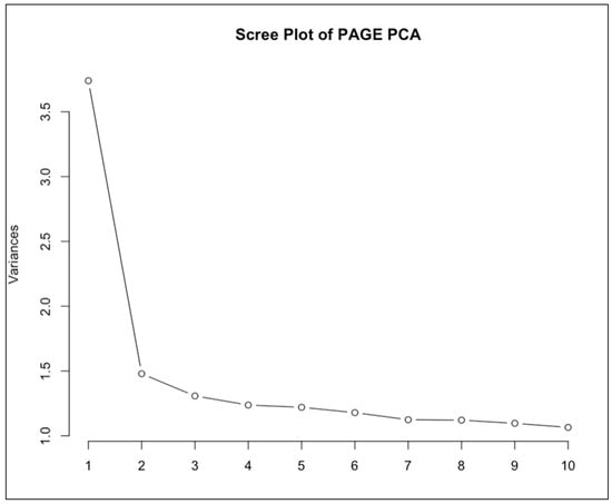 Jintelligence 13 00116 g0a1