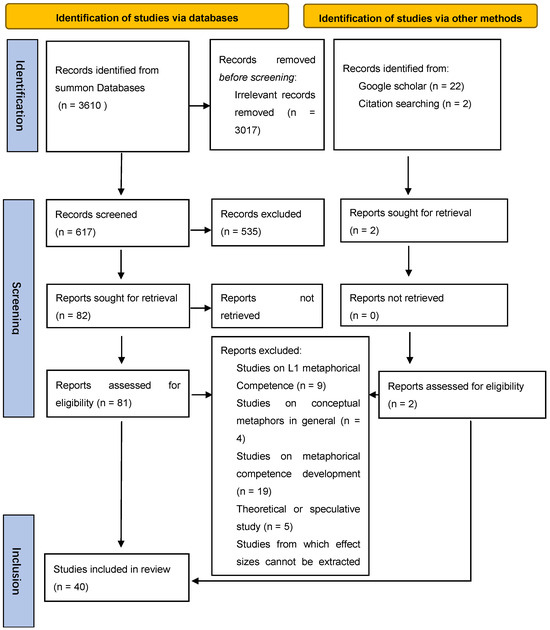 Jintelligence 13 00117 g0a1