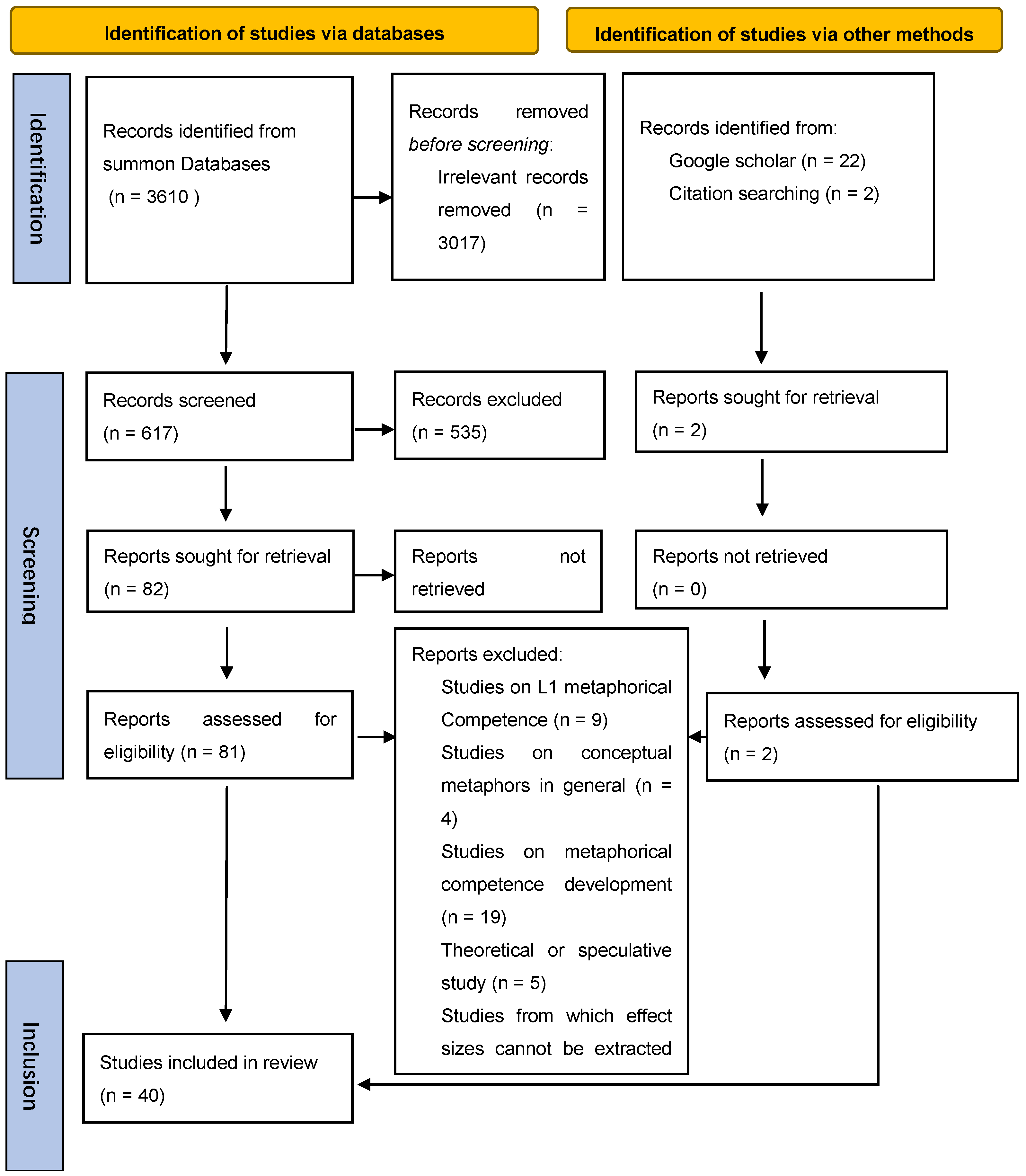 Jintelligence 13 00117 g0a1