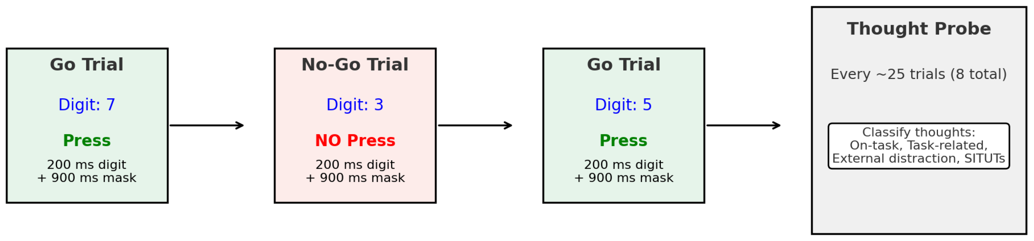 Jintelligence 13 00119 g002 Jintelligence 13 00119 g002