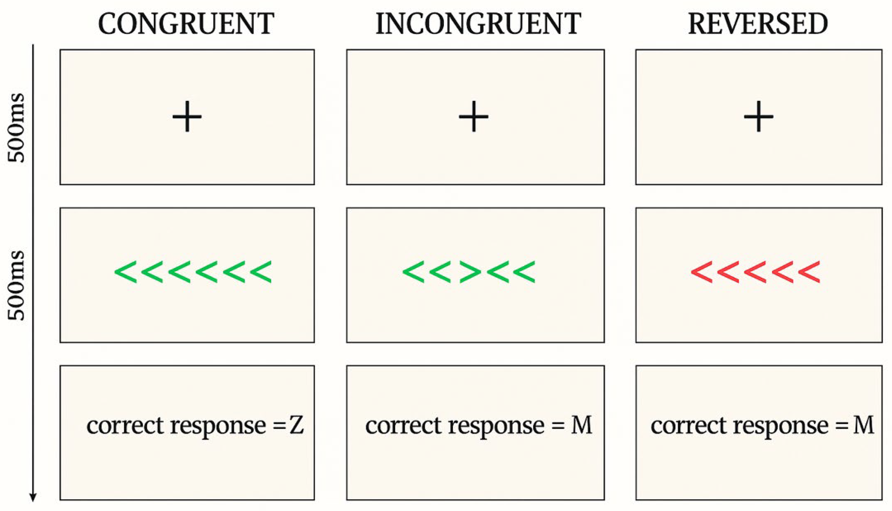Jintelligence 13 00119 g003 Jintelligence 13 00119 g003