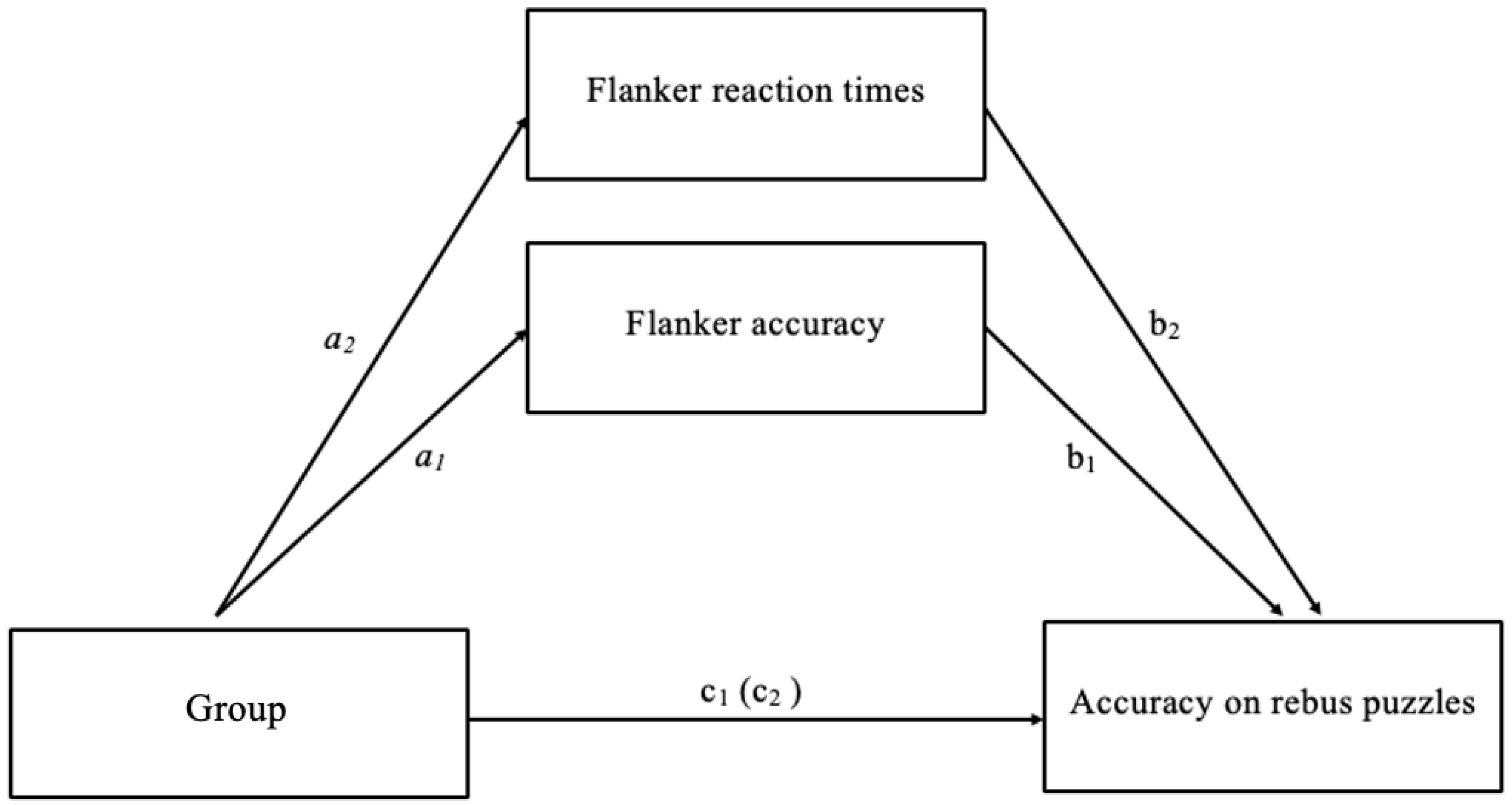 Jintelligence 13 00119 g004 Jintelligence 13 00119 g004