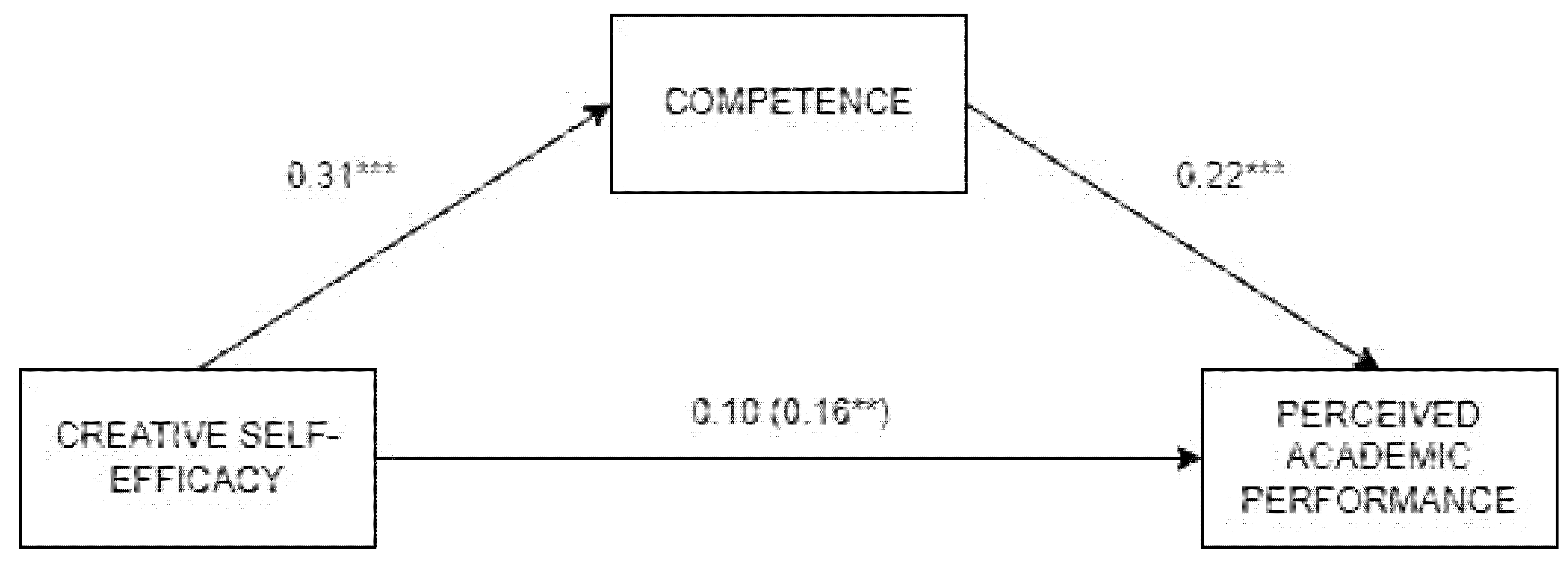 Jintelligence 13 00120 g002